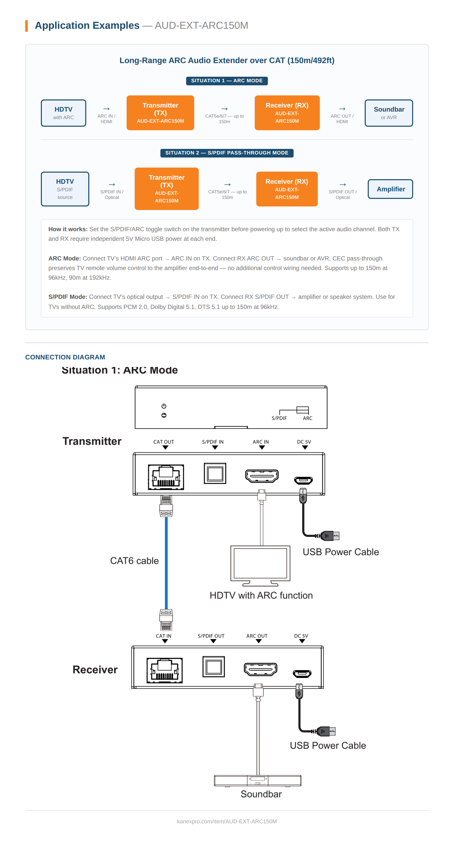 Product Diagram