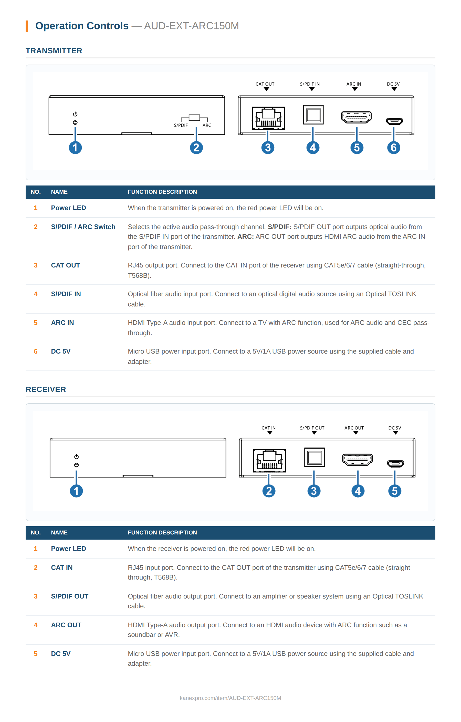 Product Panel
