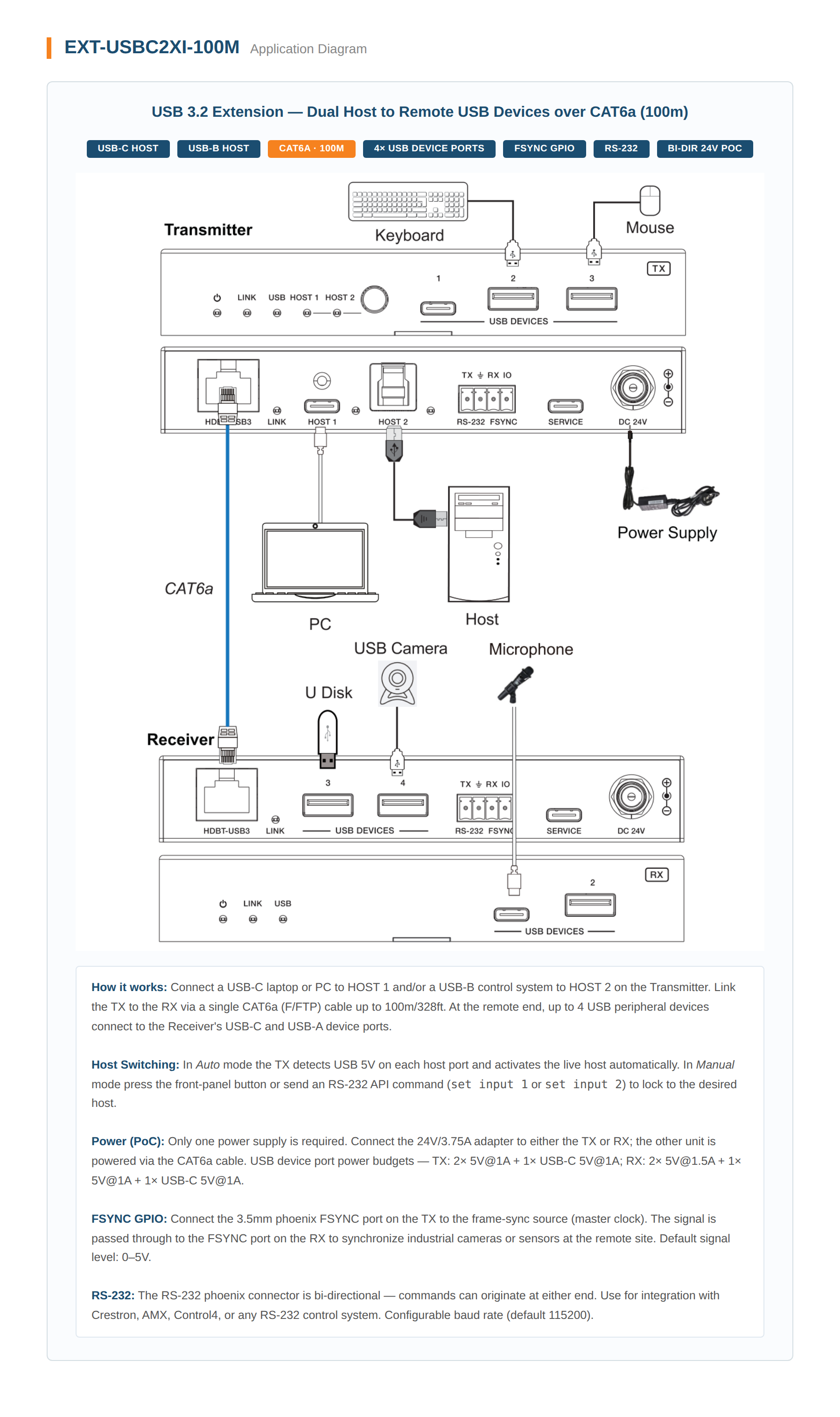 Product Diagram