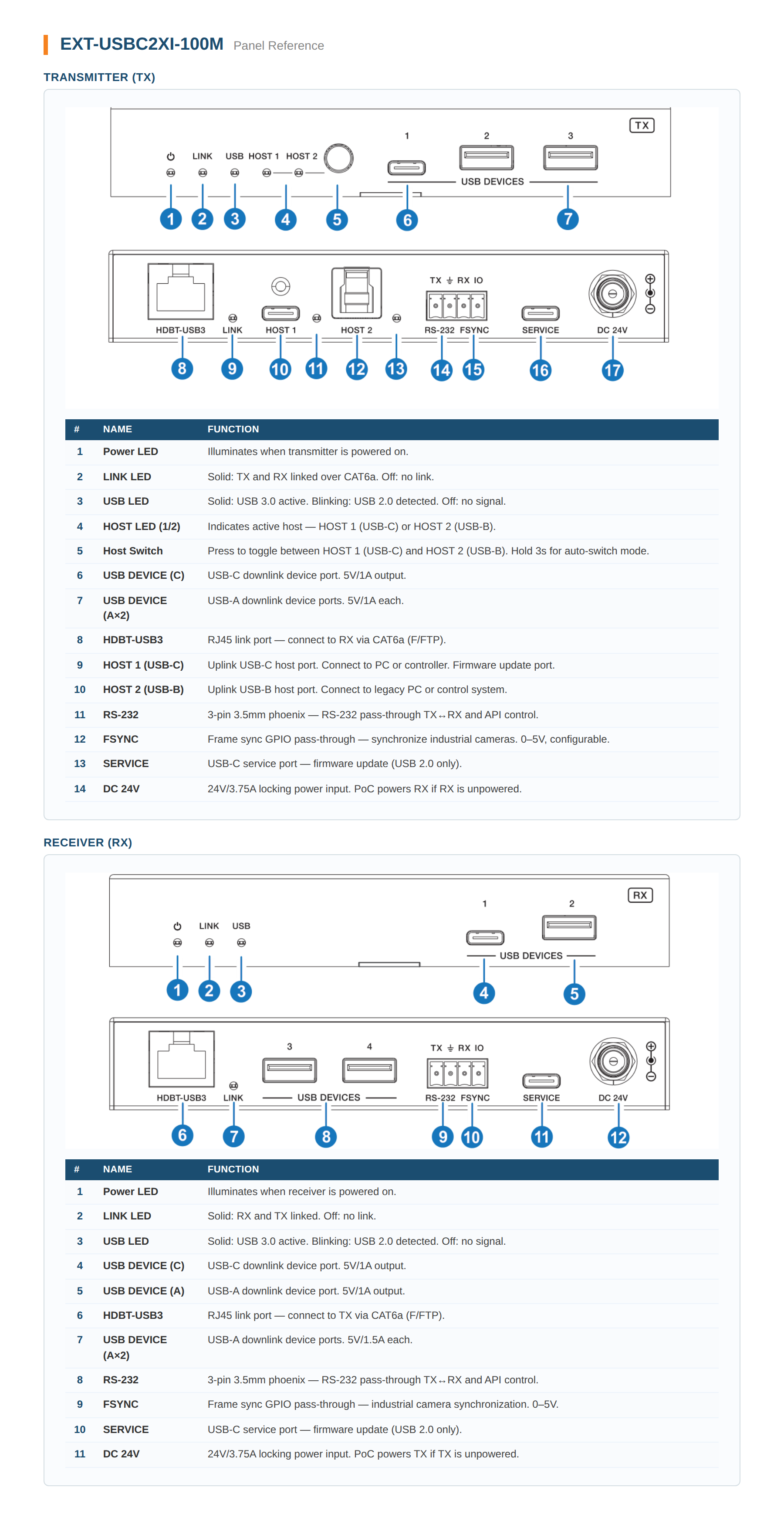 Product Panel