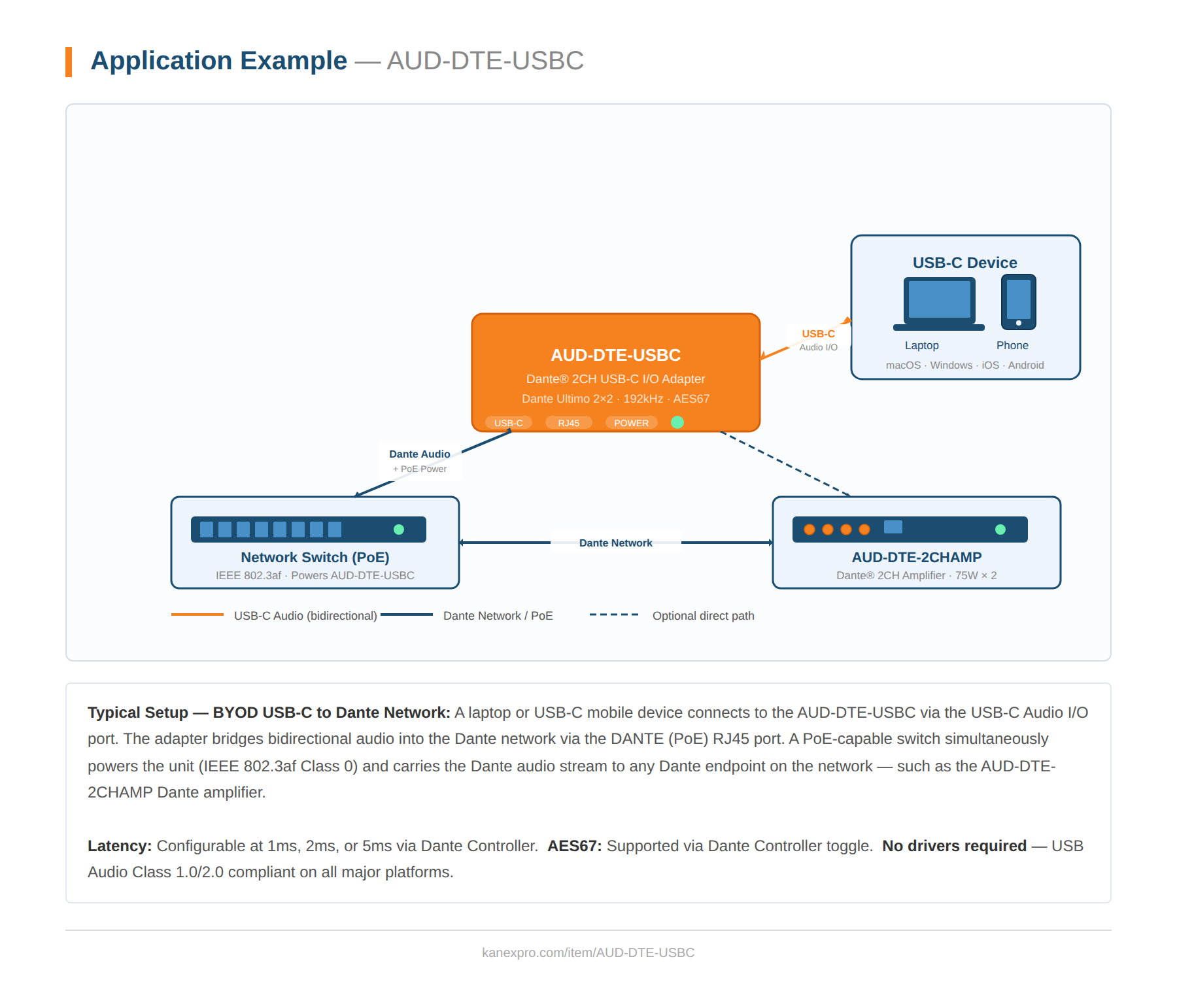 Product Diagram
