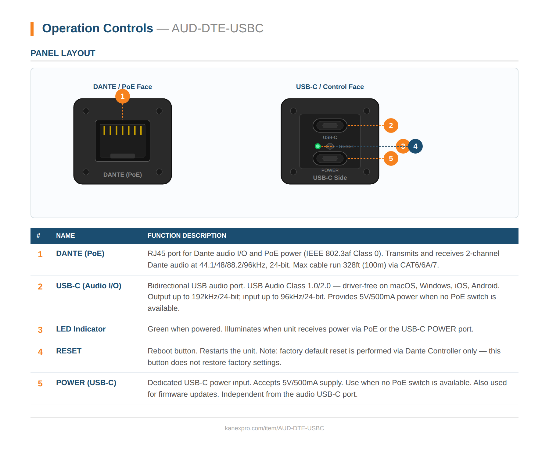 Product Panel