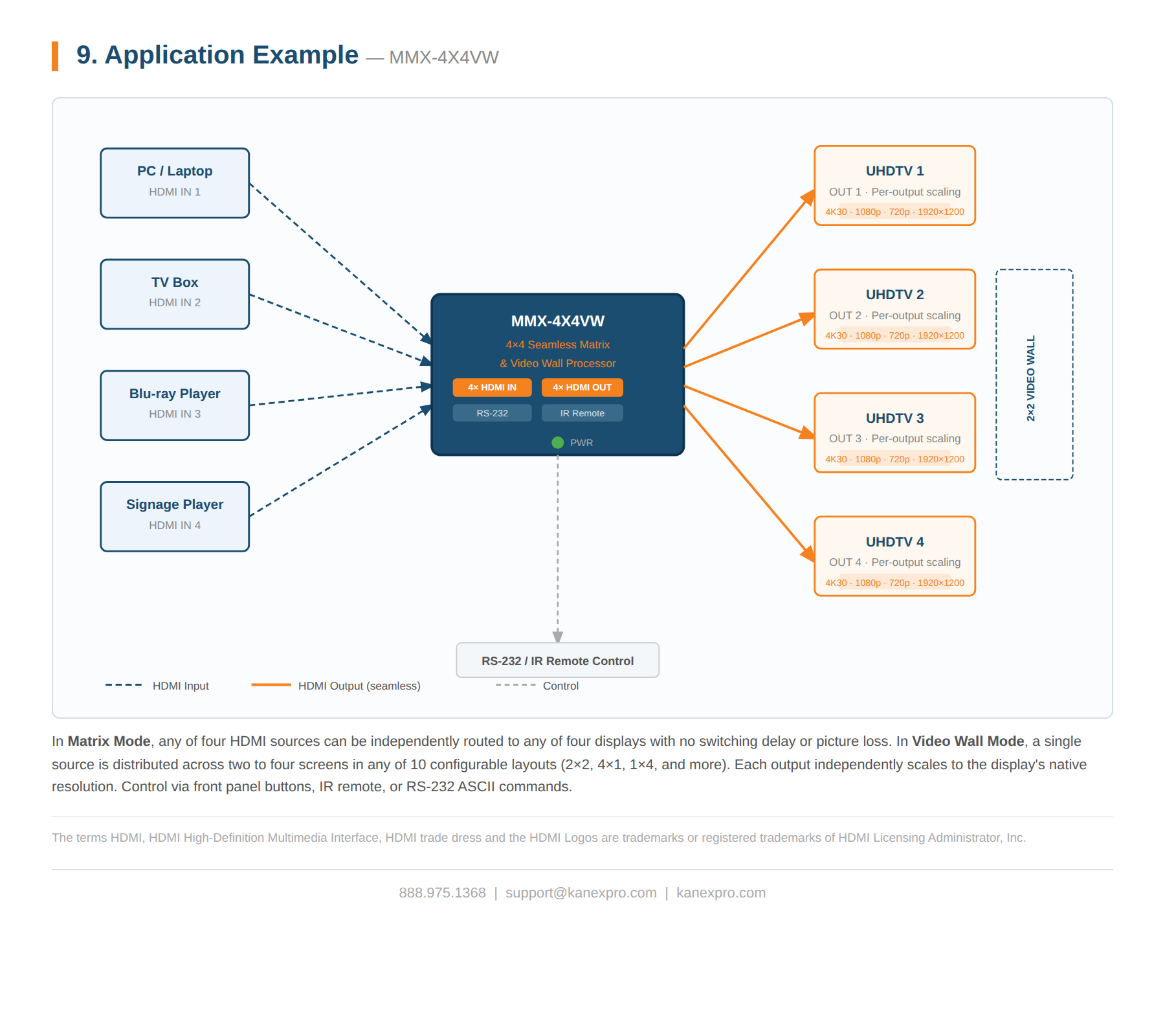 Product Diagram