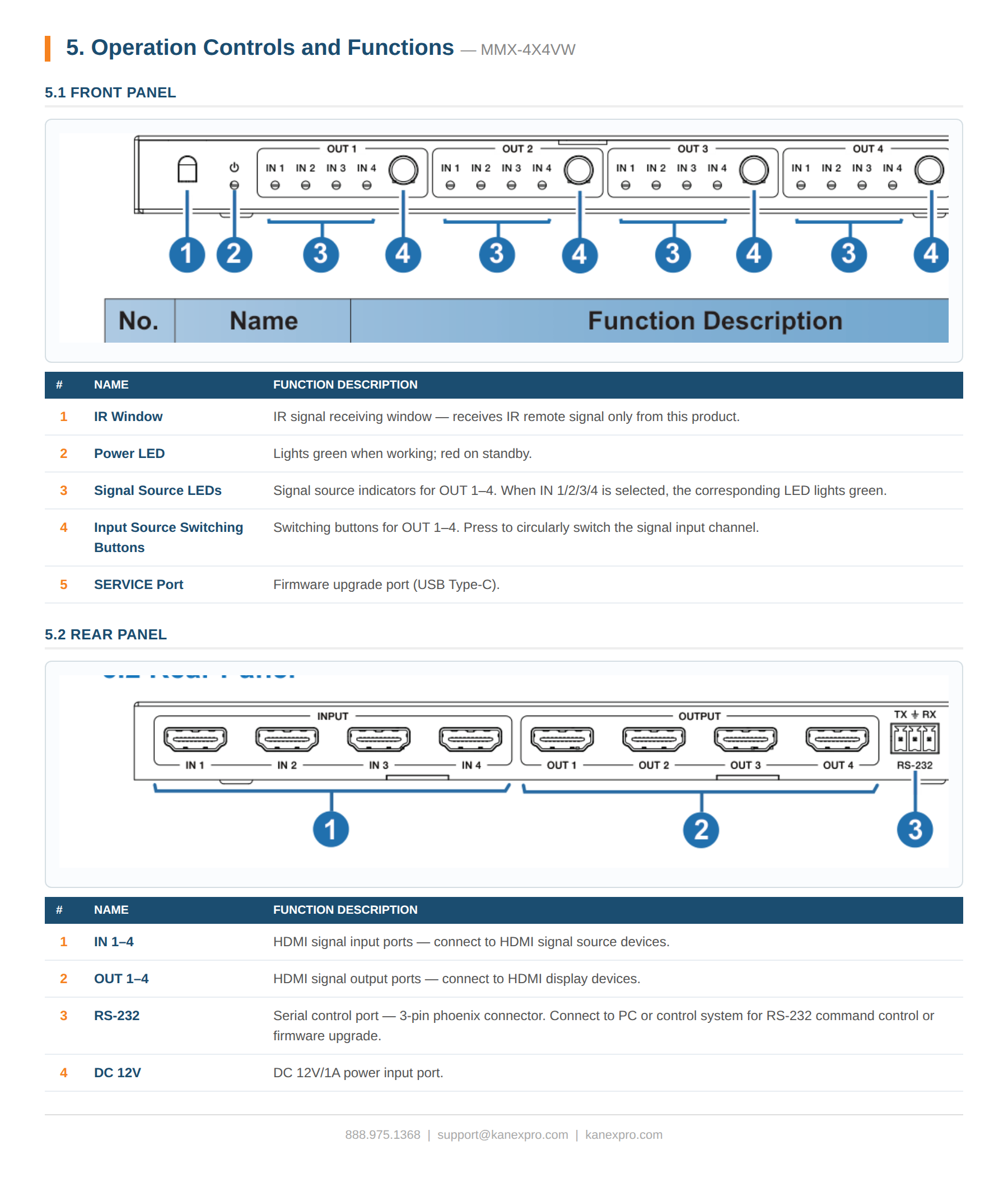 Product Panel