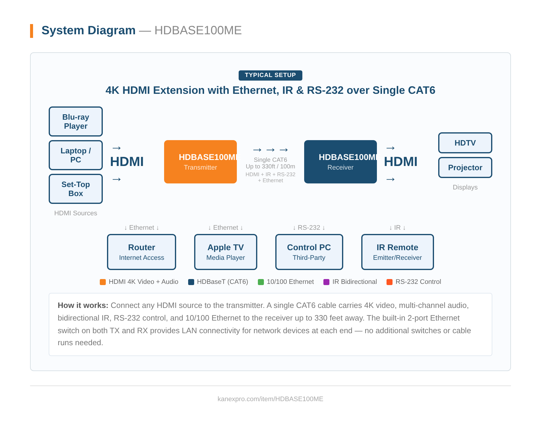System diagram
