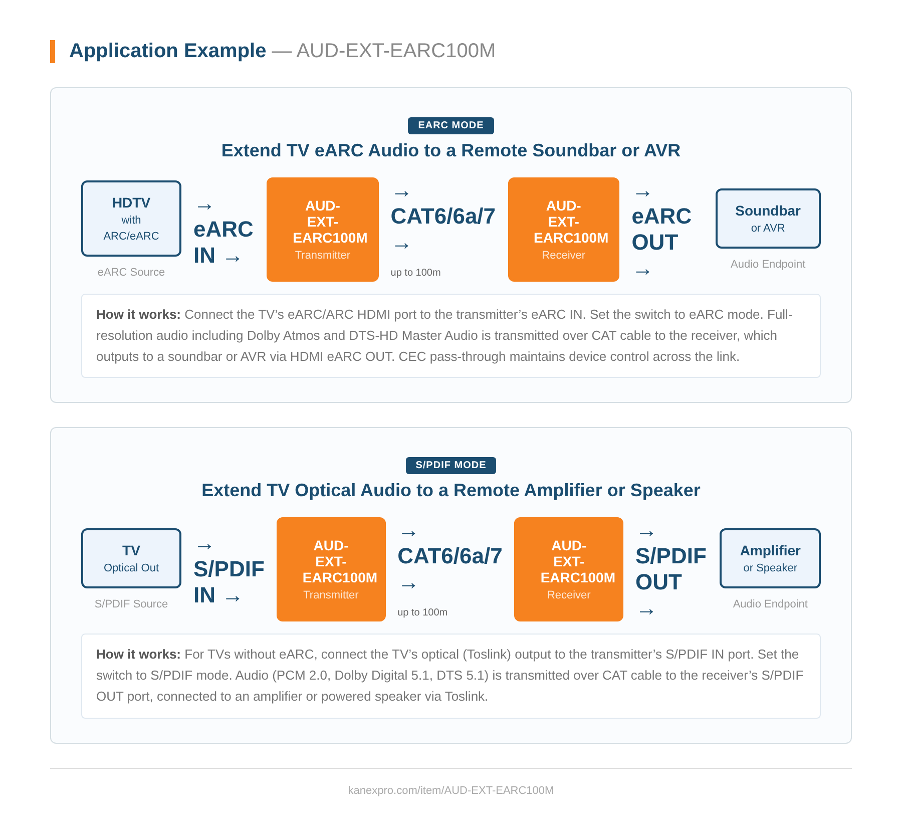 Product Diagram