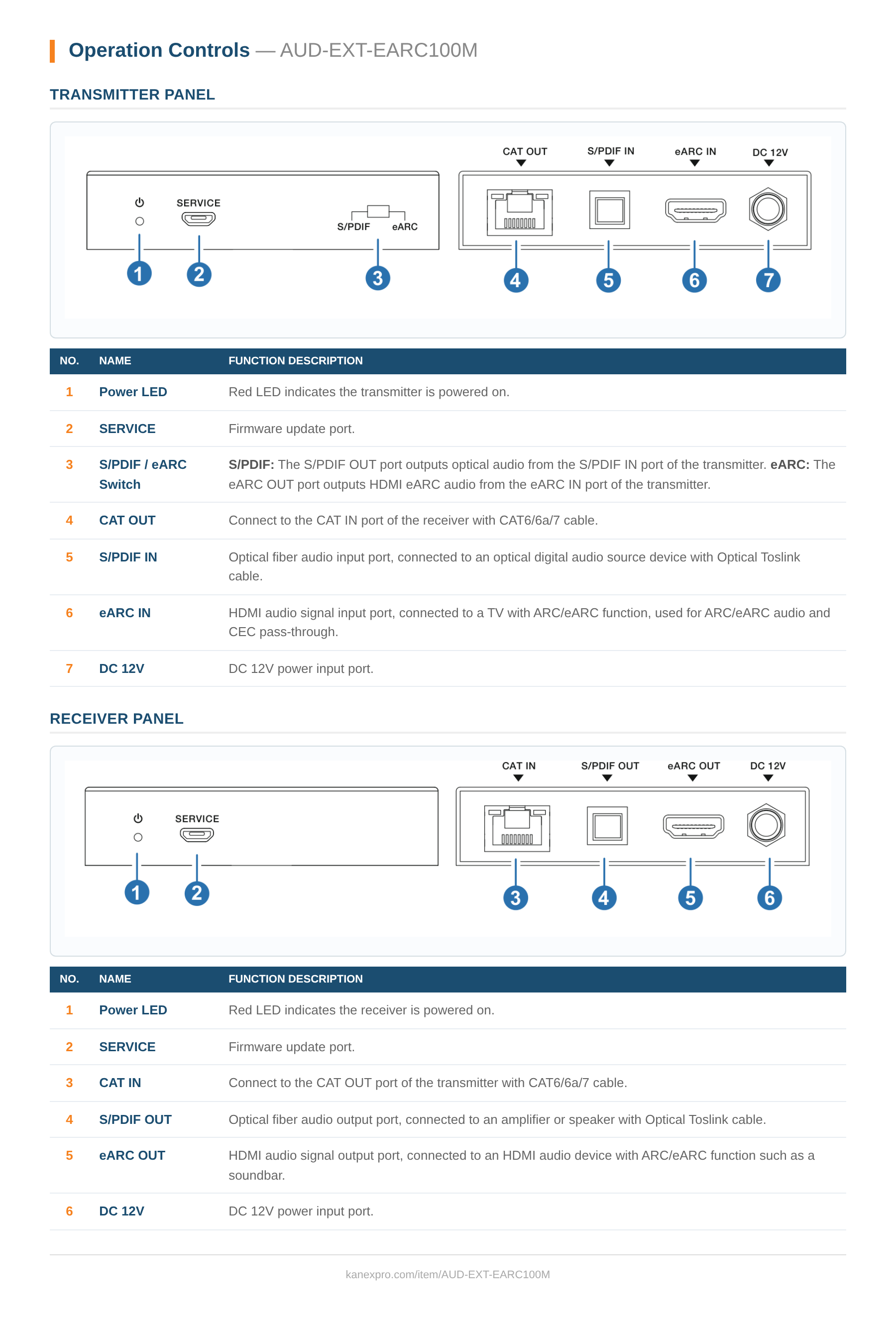 Product Panel