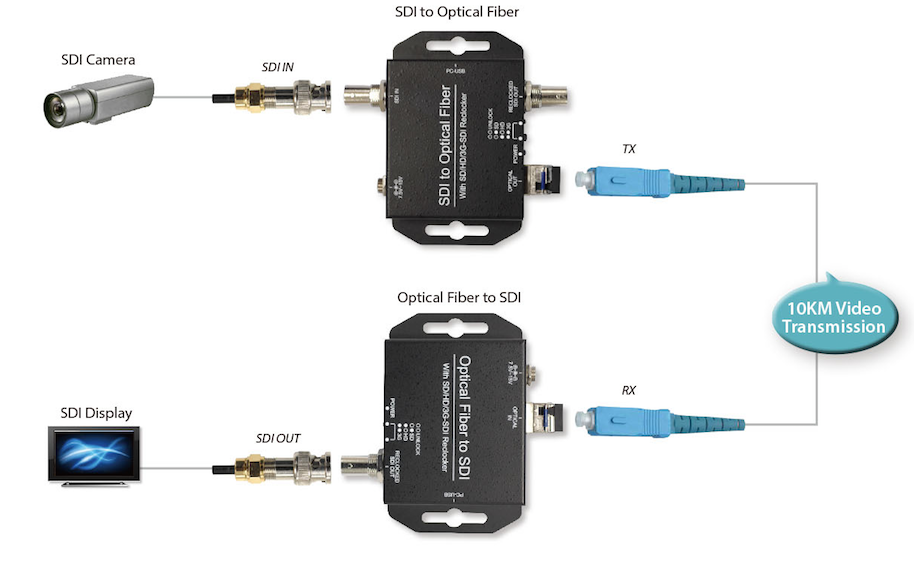 Product Diagram