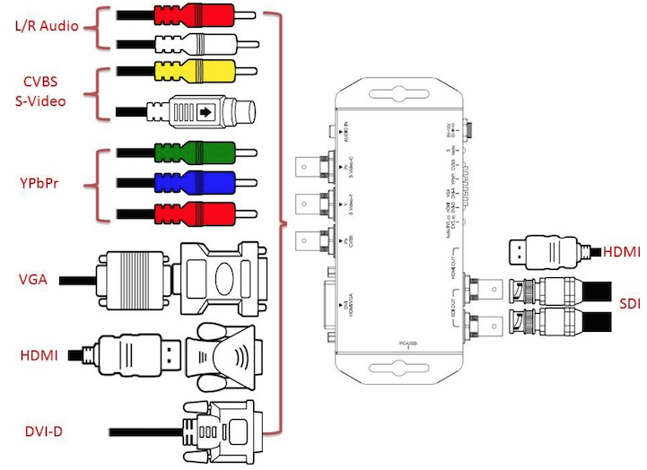 Product Diagram