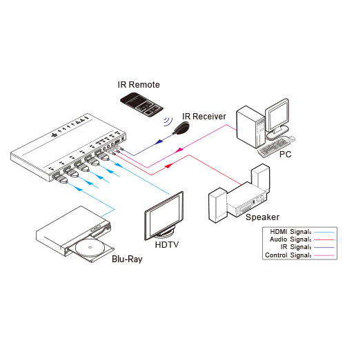 Product Diagram