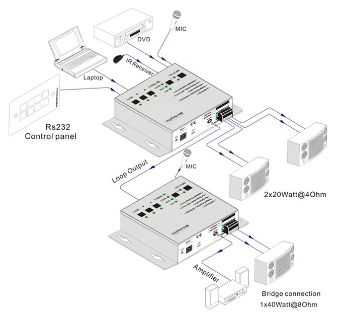 Product Diagram