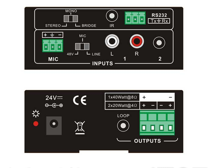 Product Panel