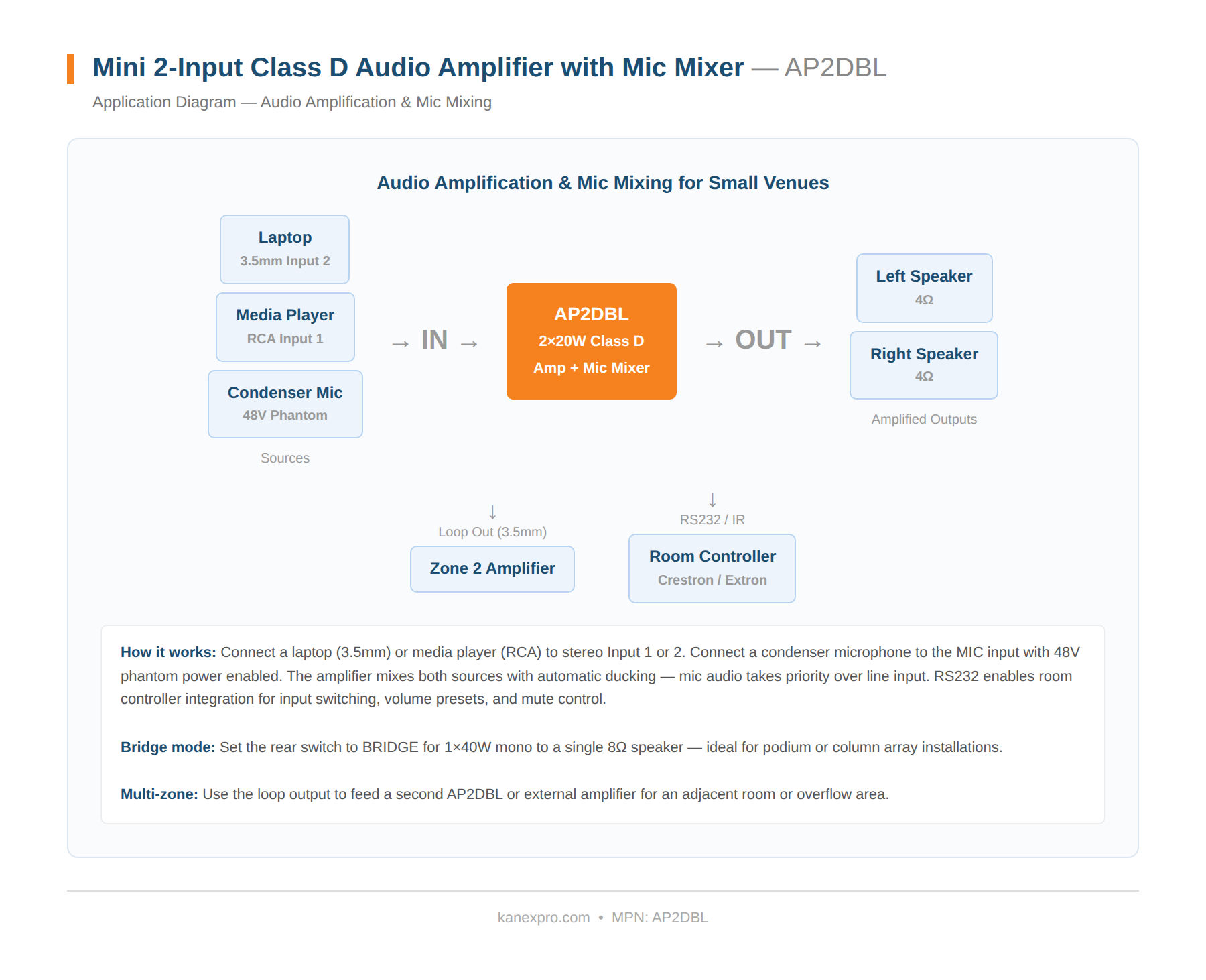Product Diagram