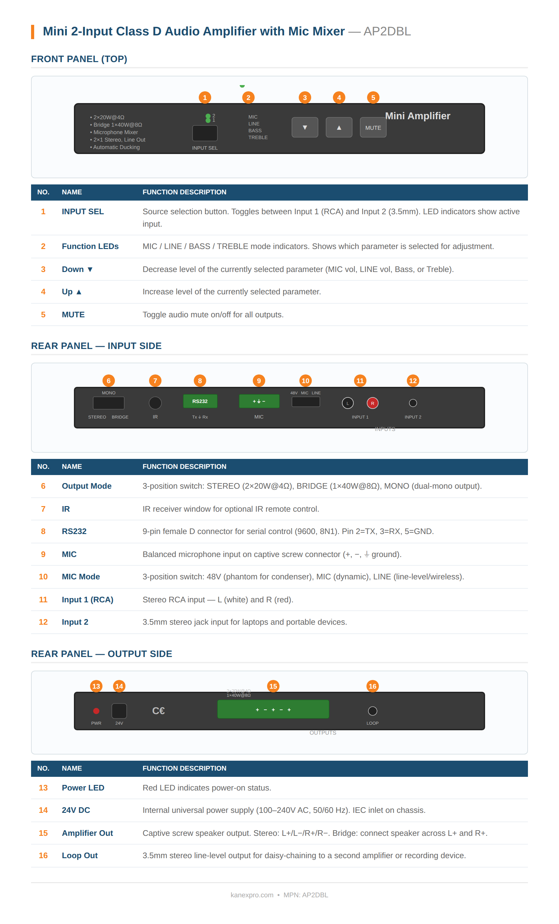 Product Panel