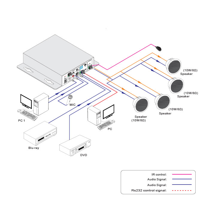 Product Diagram
