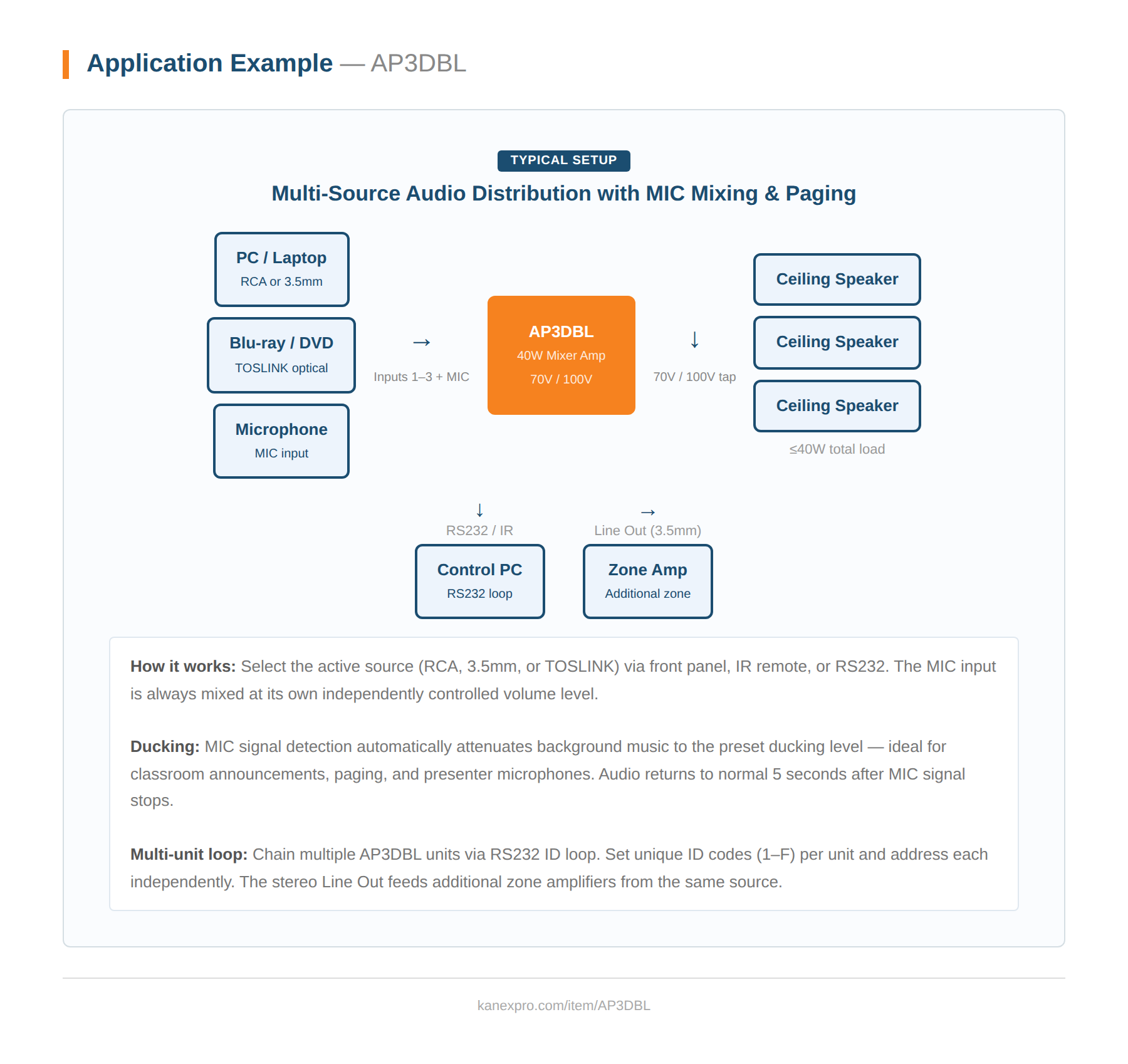 Product Diagram