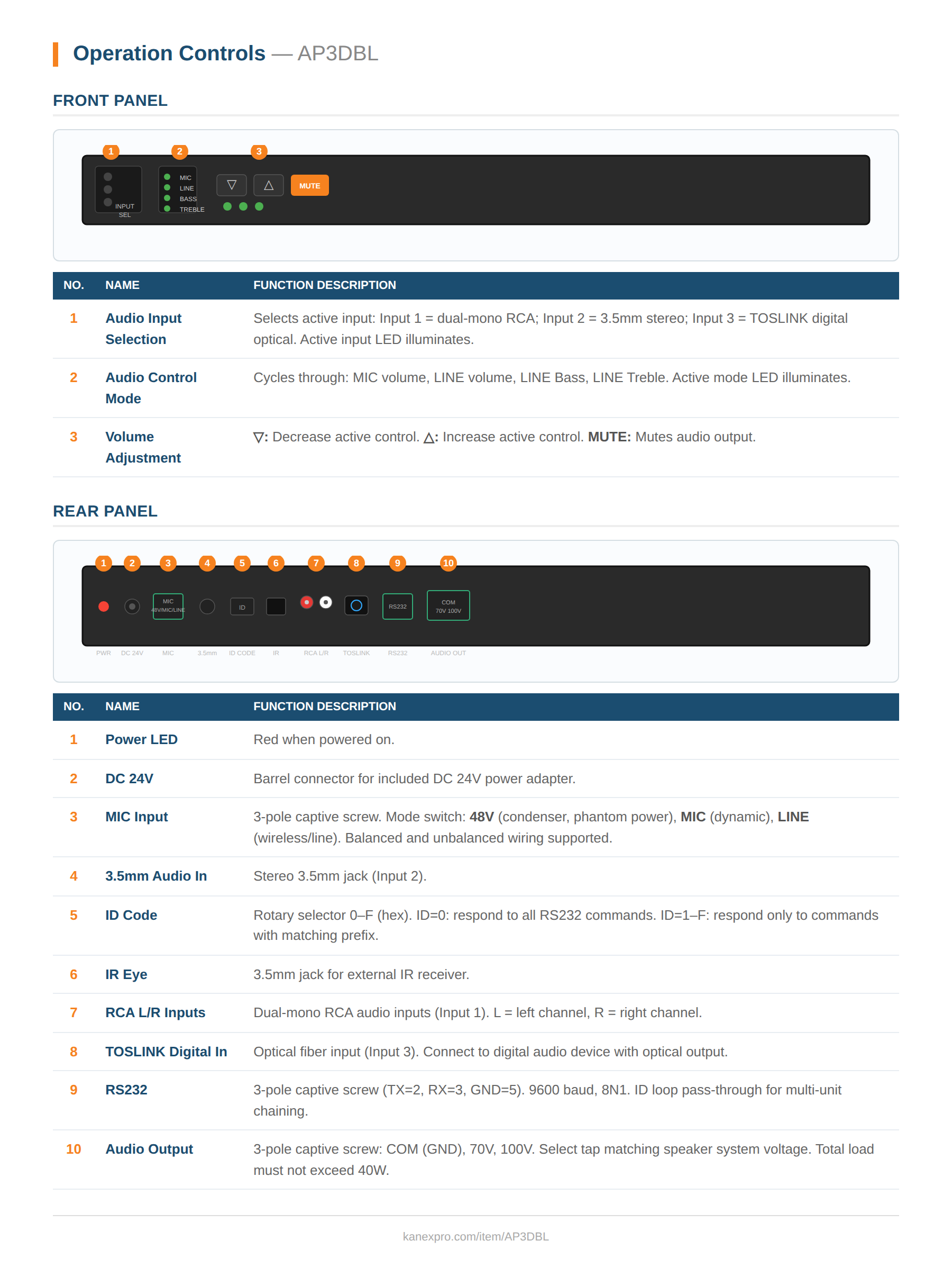 Product Panel