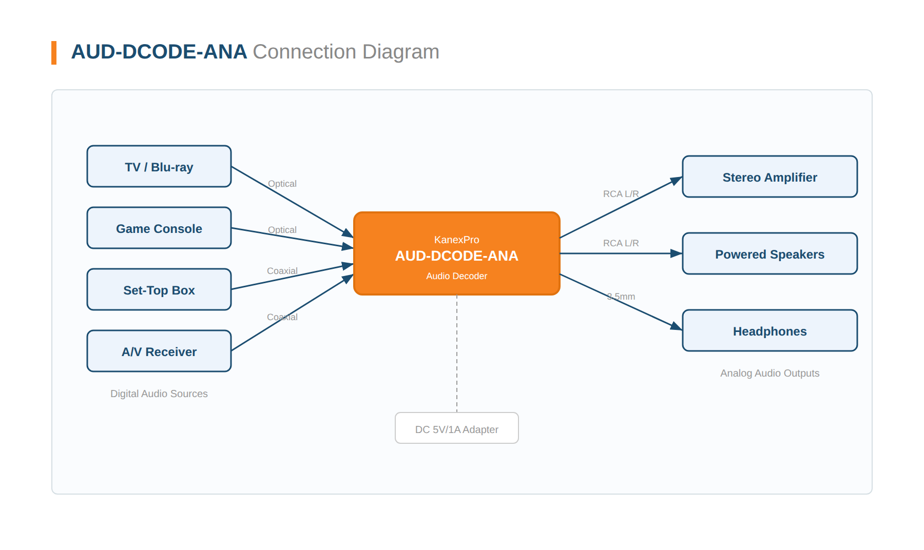 Product Diagram