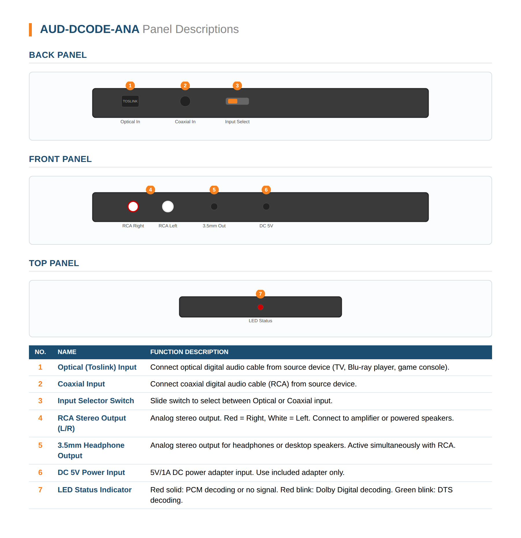 Product Panel