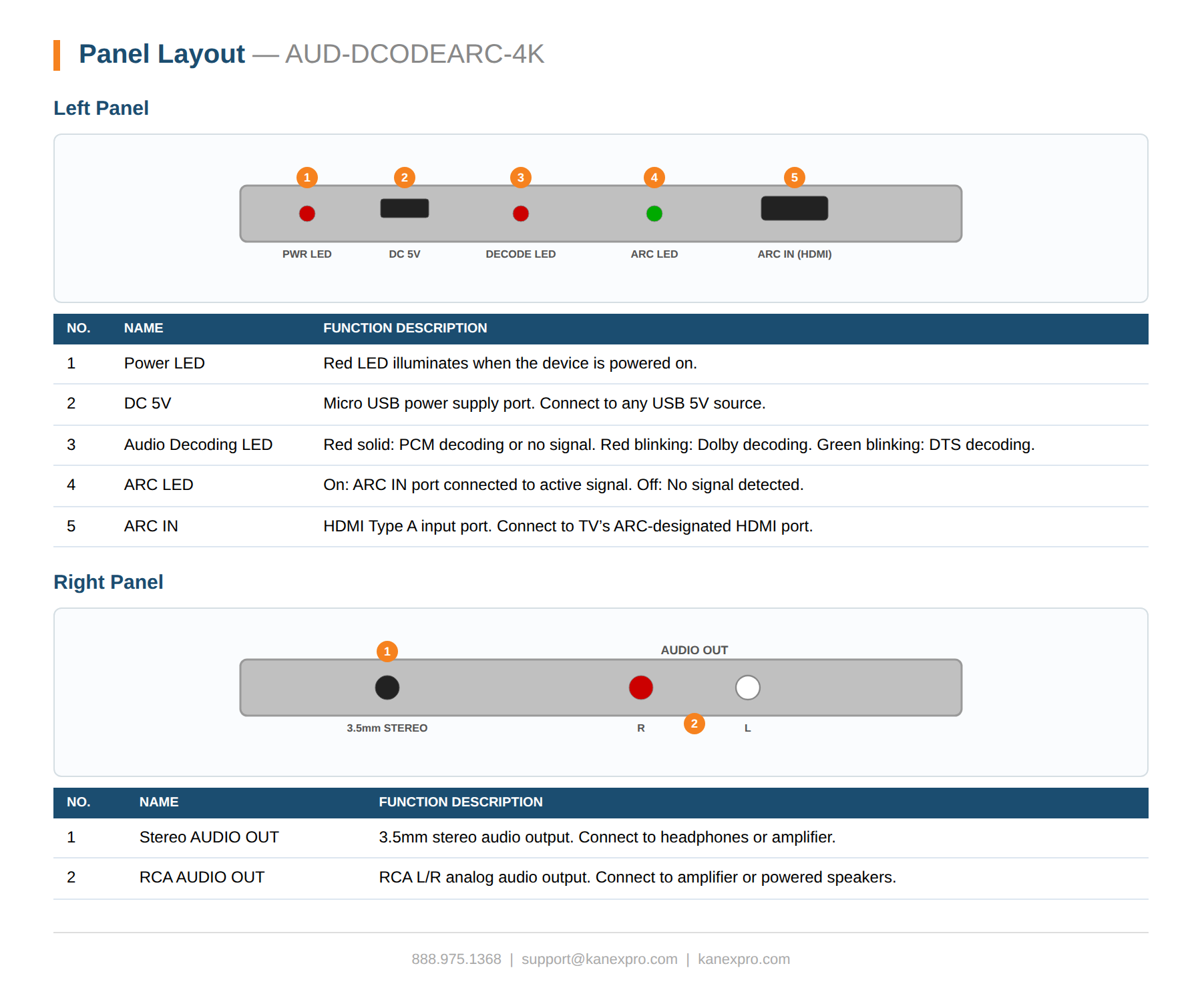 Product Panel