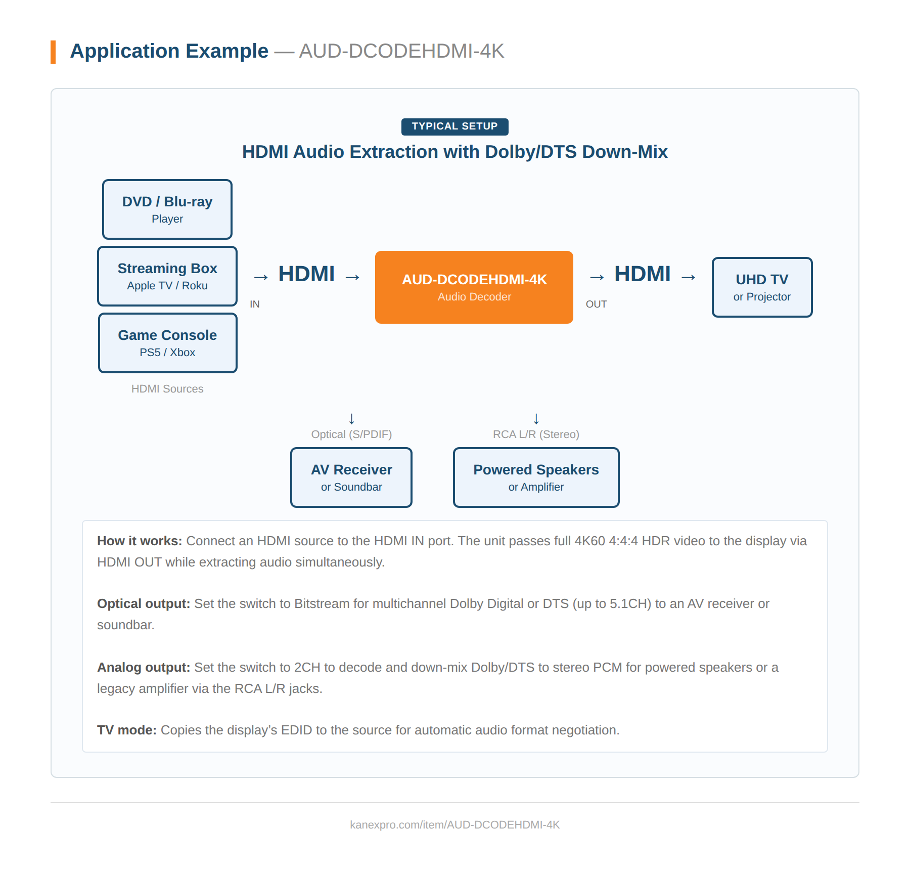 Product Diagram