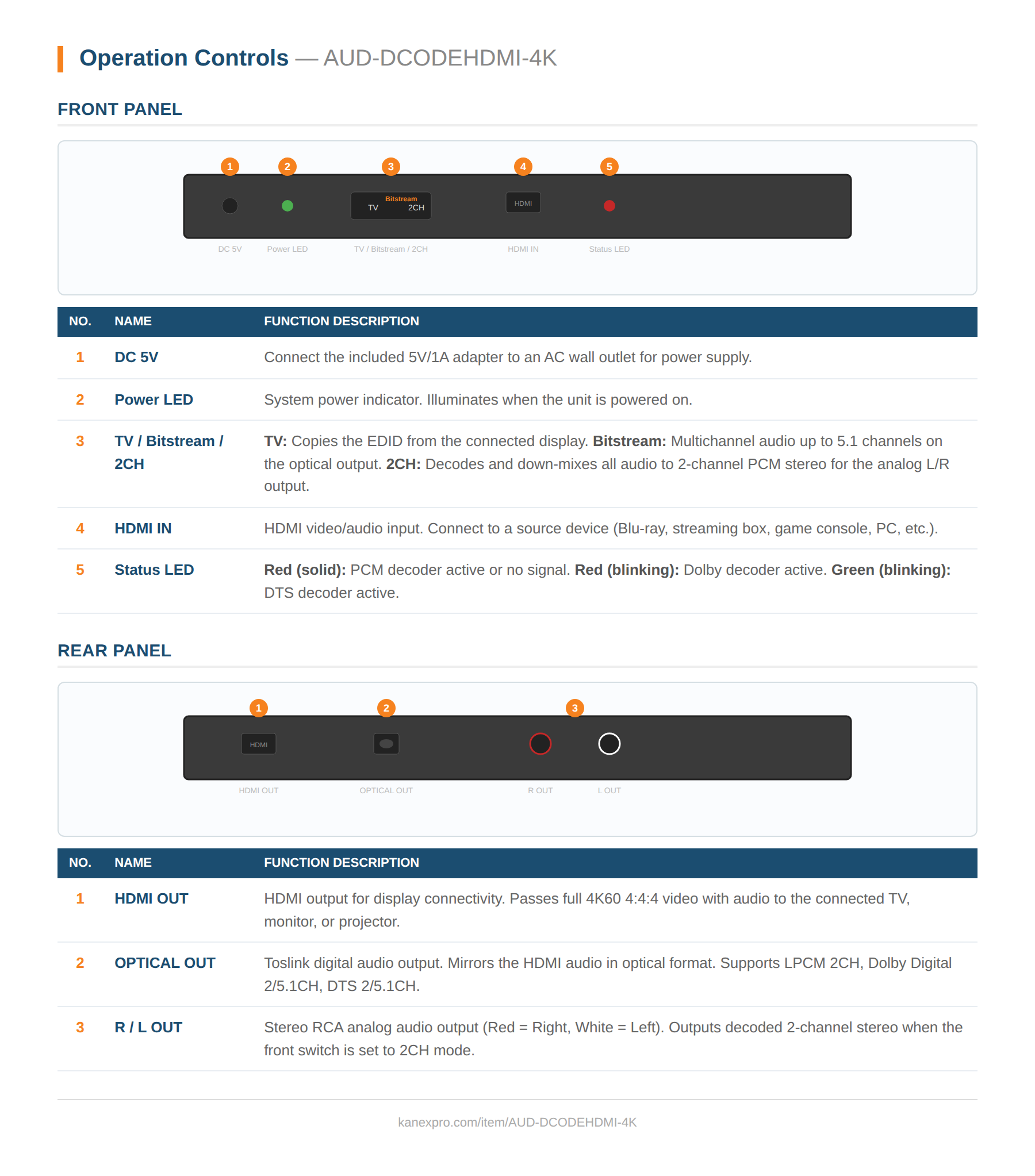 Product Panel