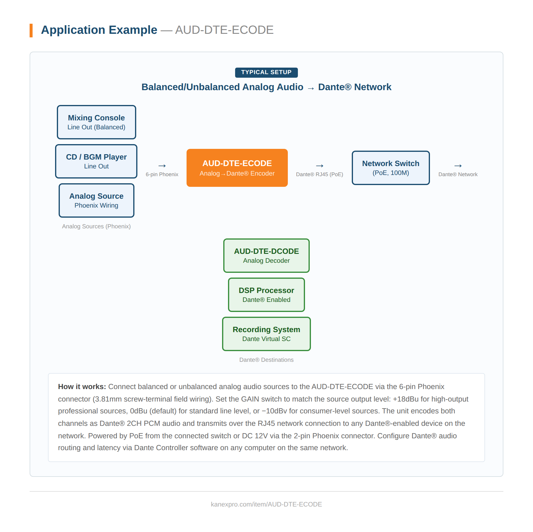 Product Diagram