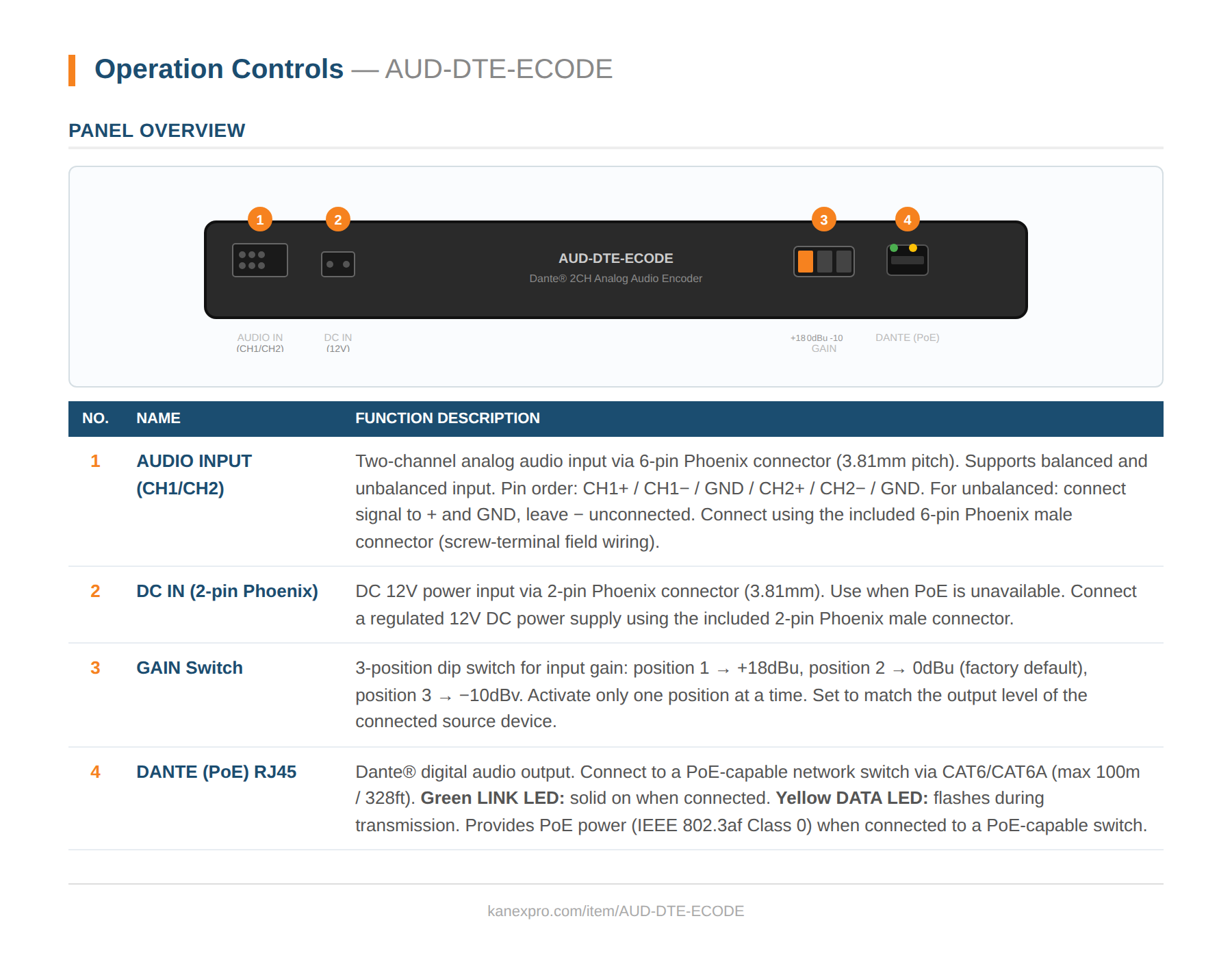 Product Panel