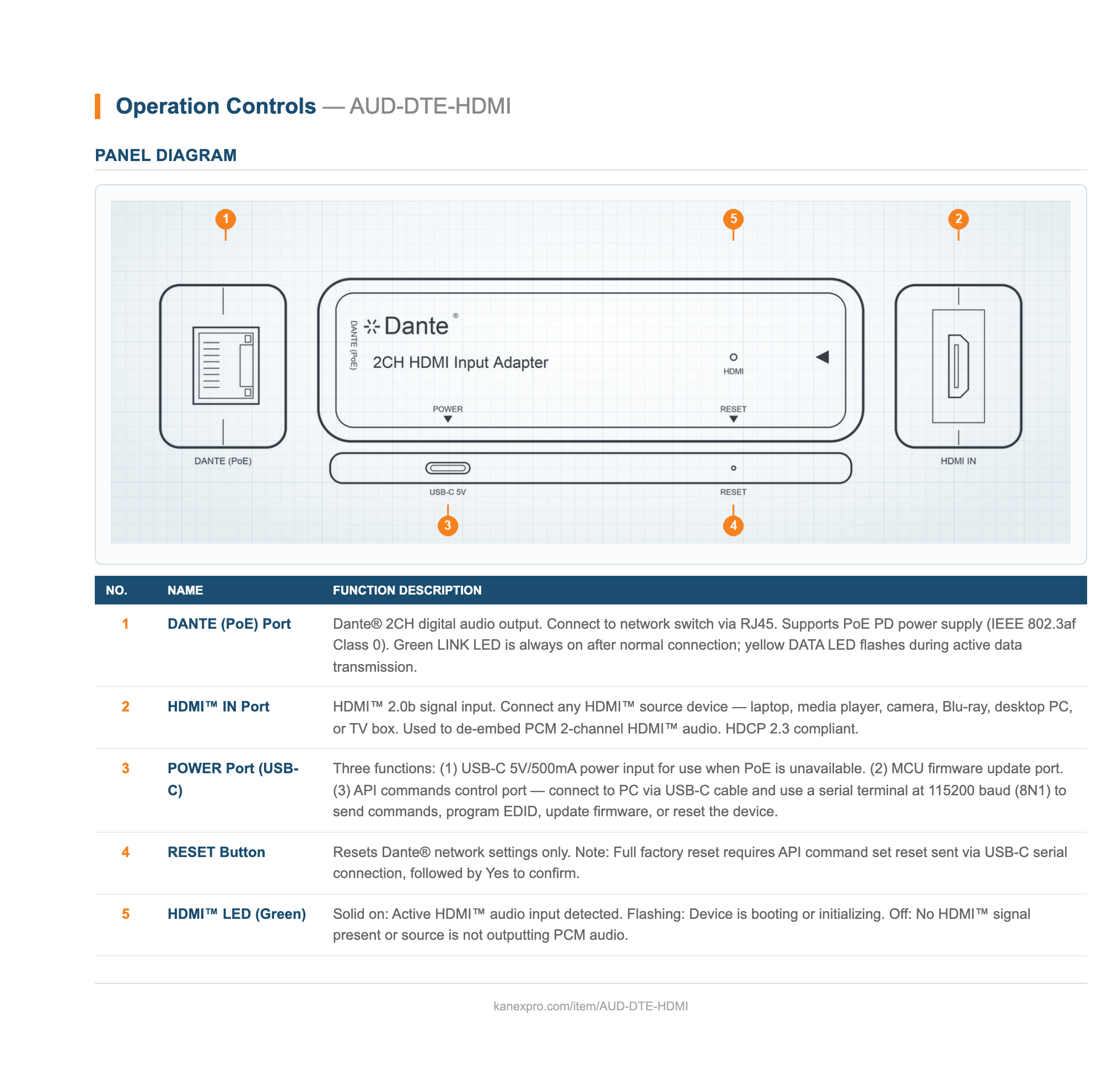 HDMI to Dante® 2CH Network Audio Encoder panel drawing