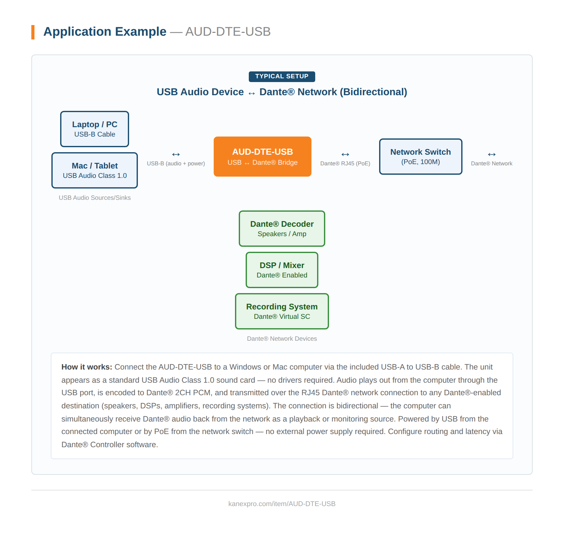 Product Diagram