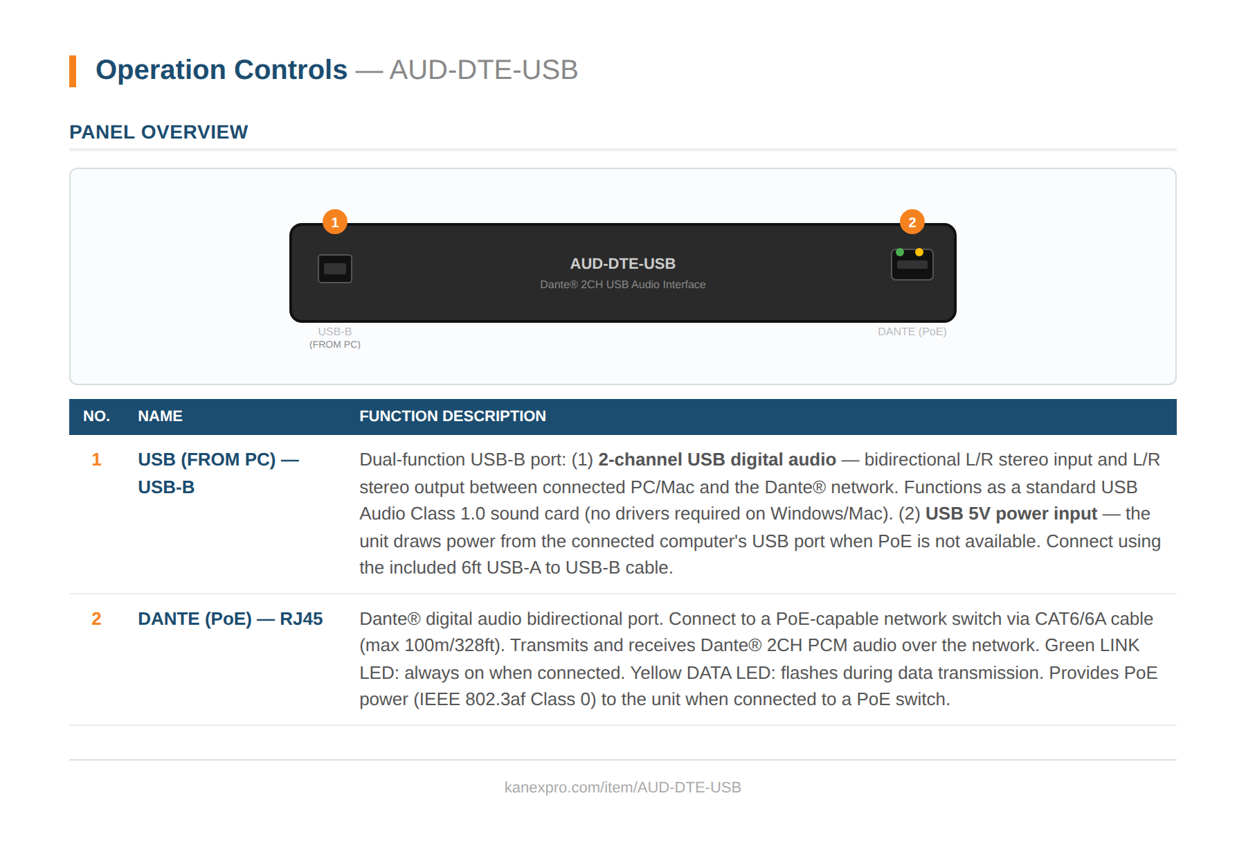 Product Panel