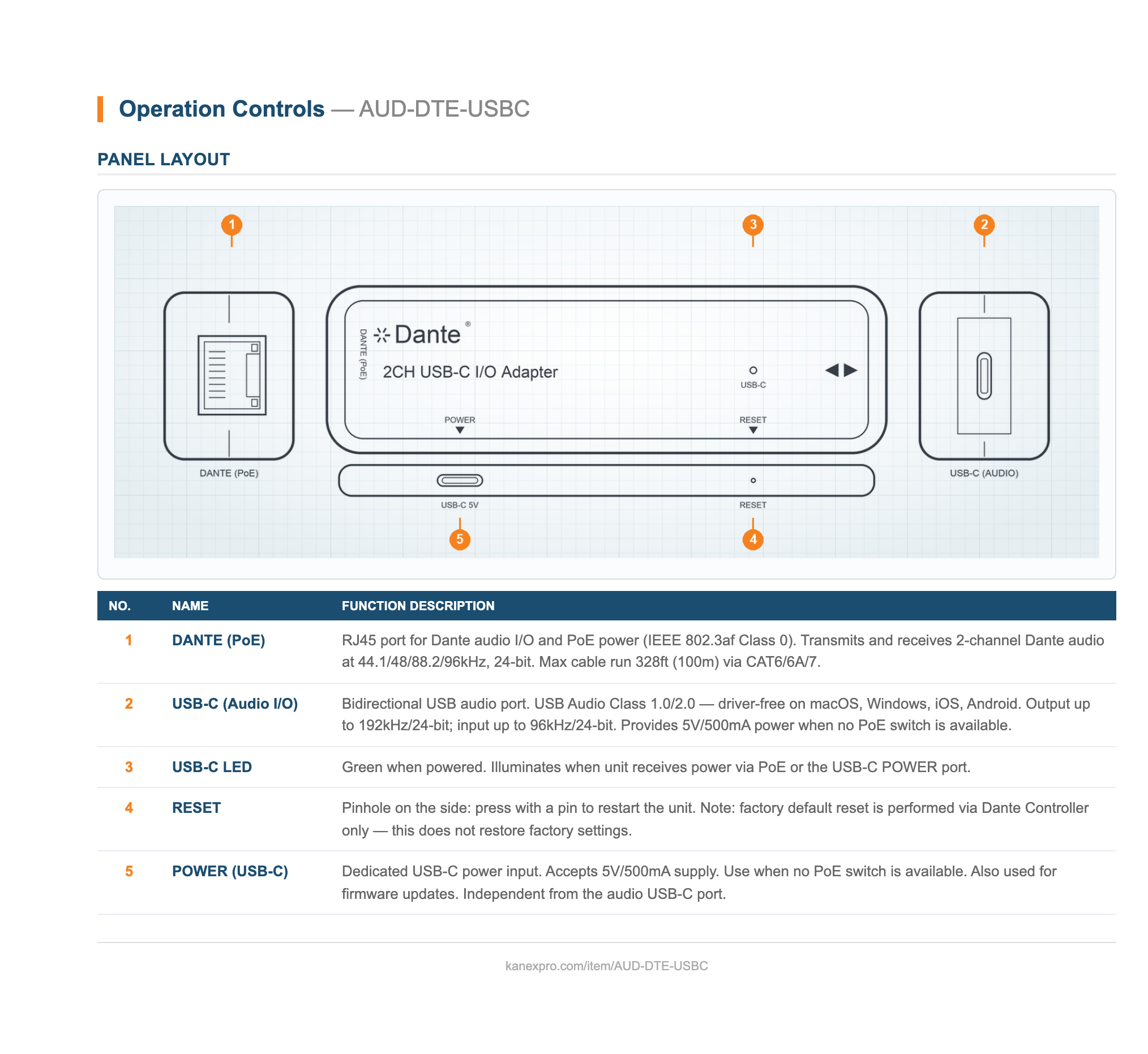Dante® 2-Channel USB-C I/O Adapter panel drawing