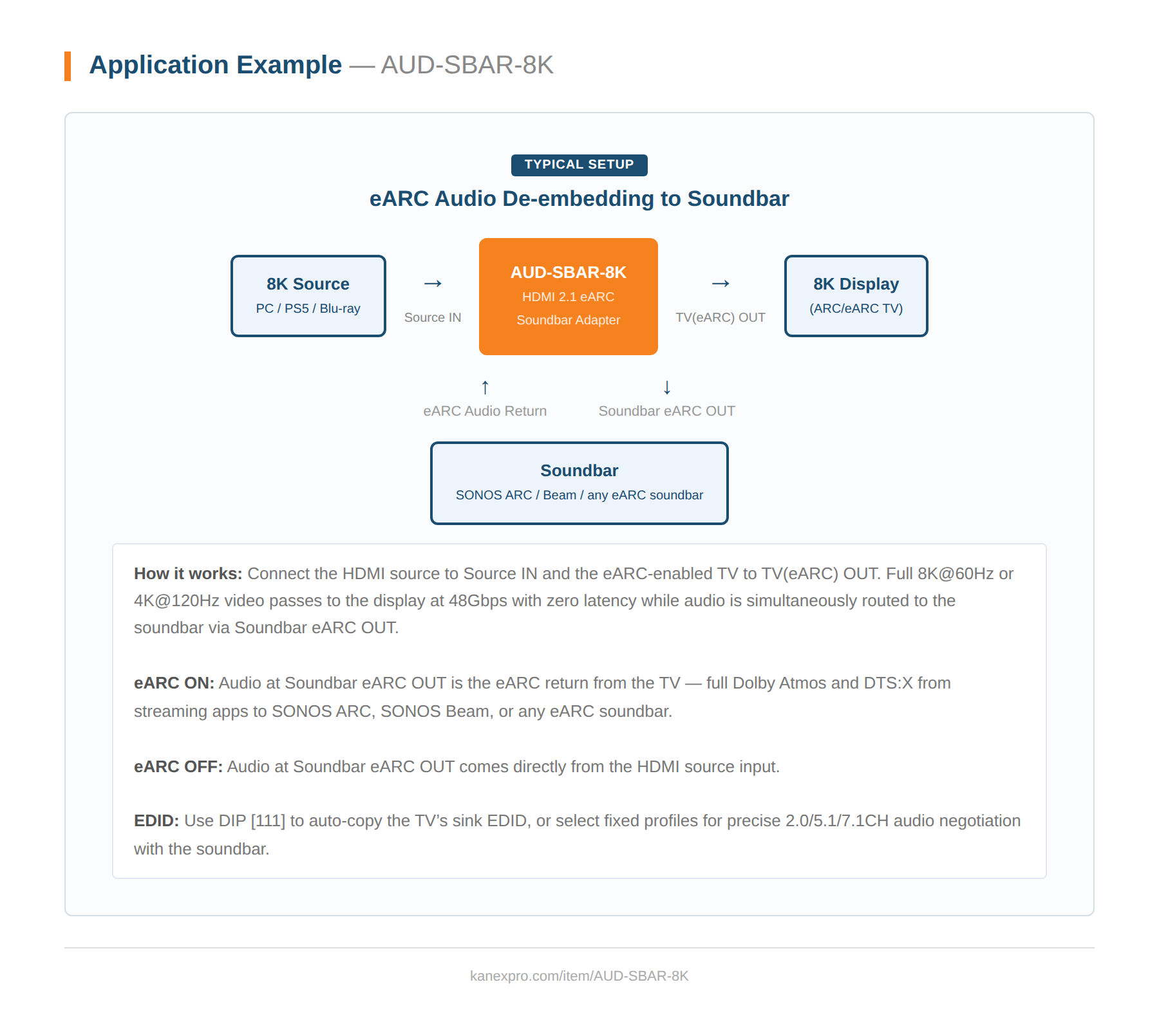 Product Diagram