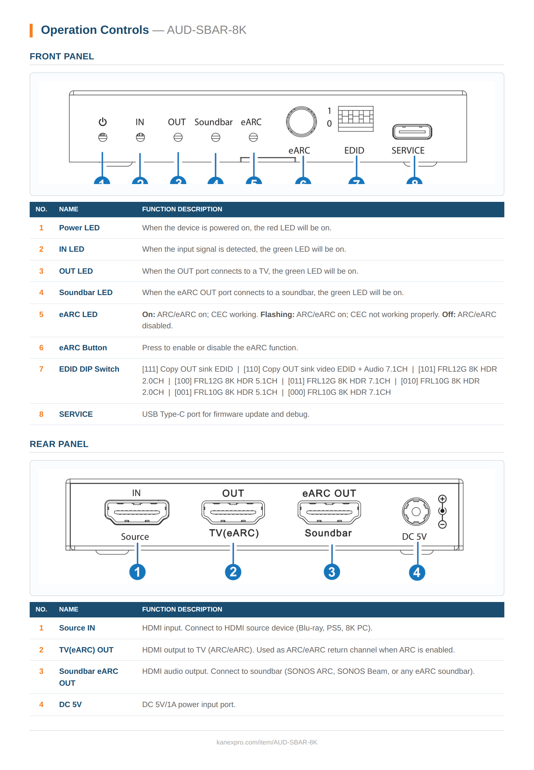 Product Panel