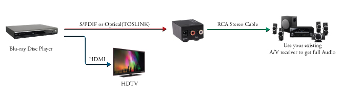 Product Diagram