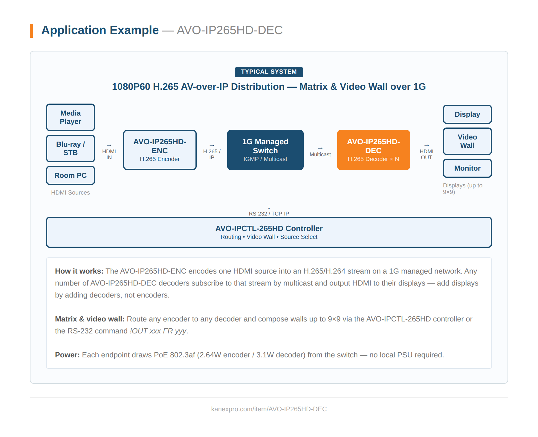 Product Diagram