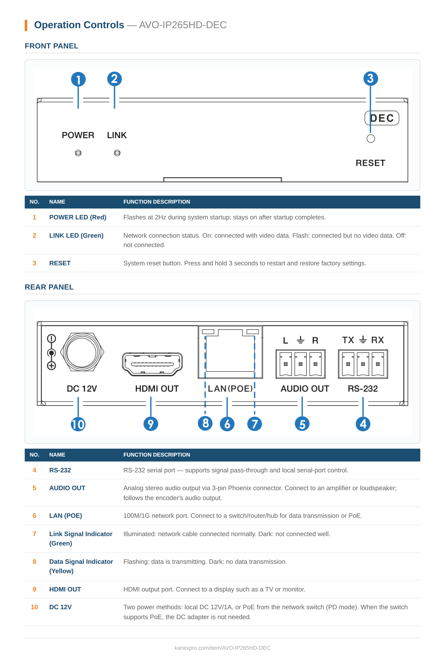 Product Panel