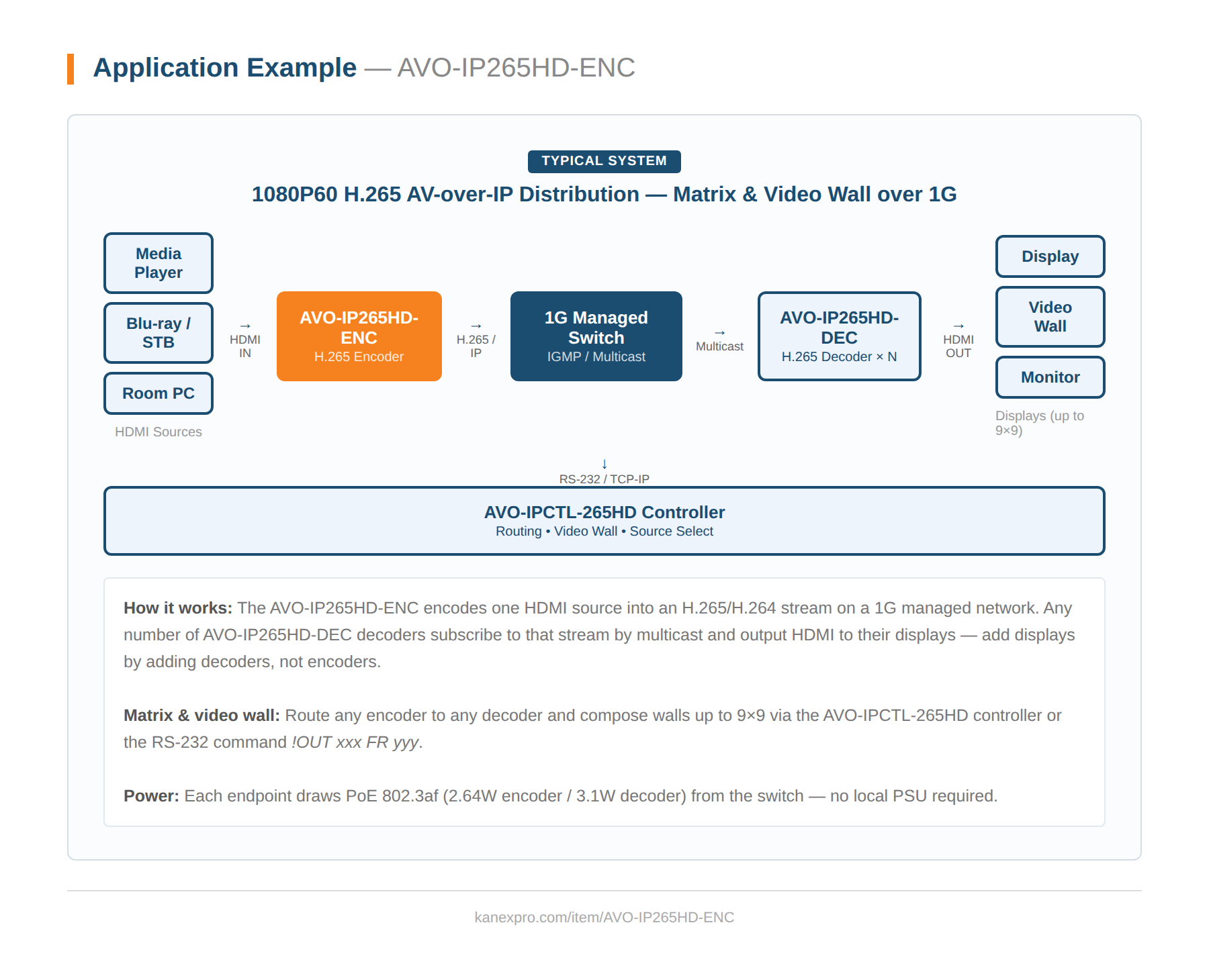 Product Diagram