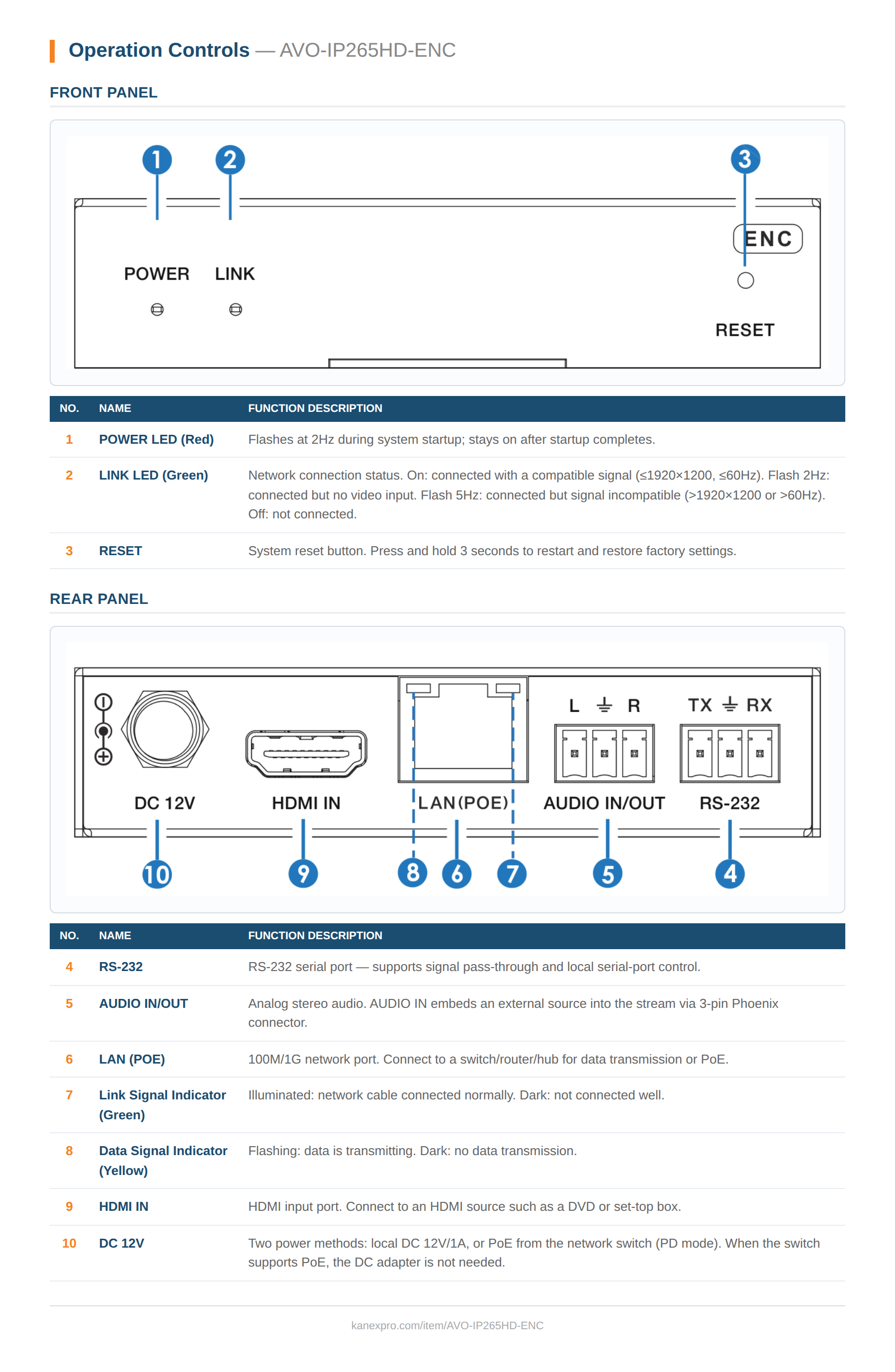 Product Panel