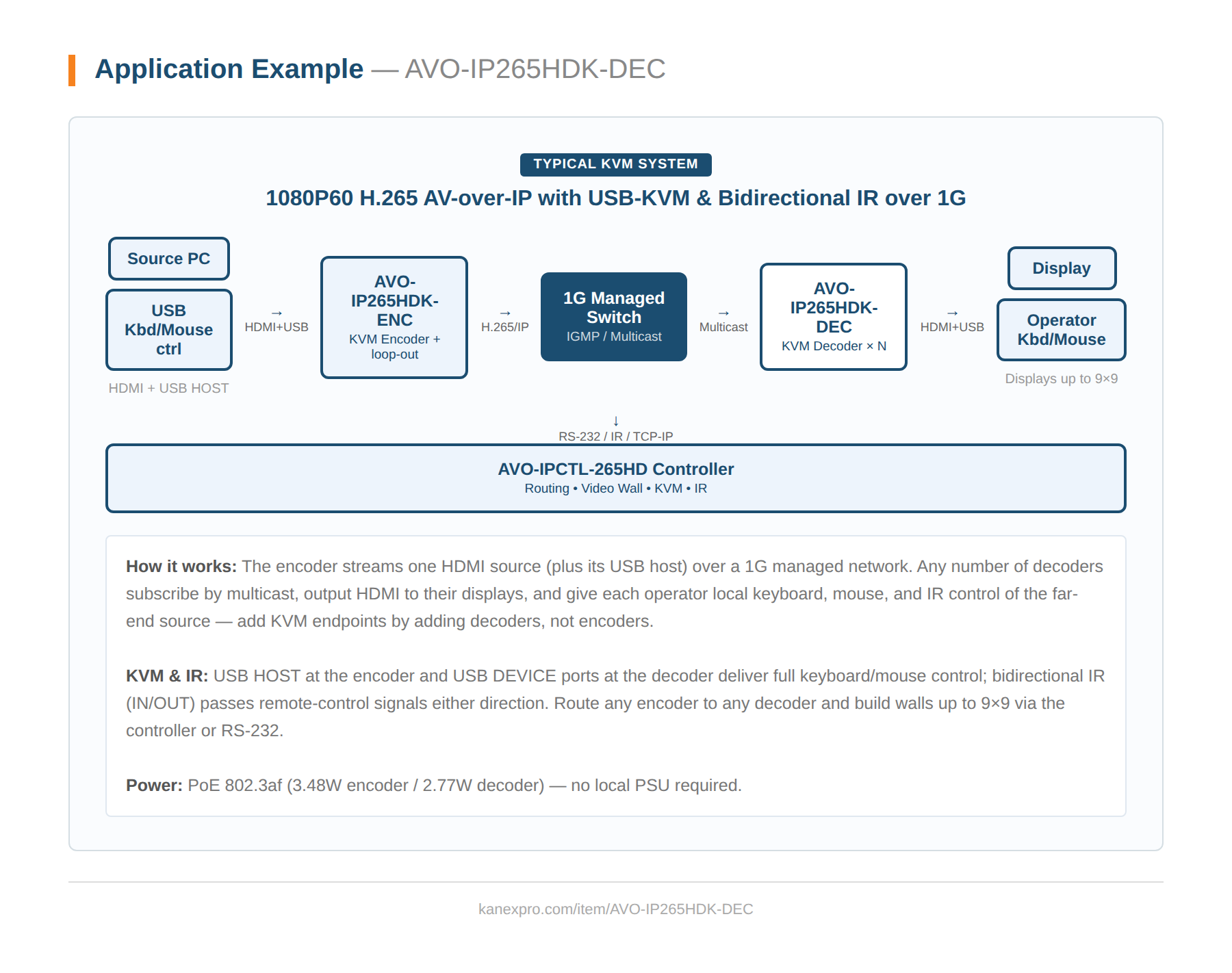 Product Diagram