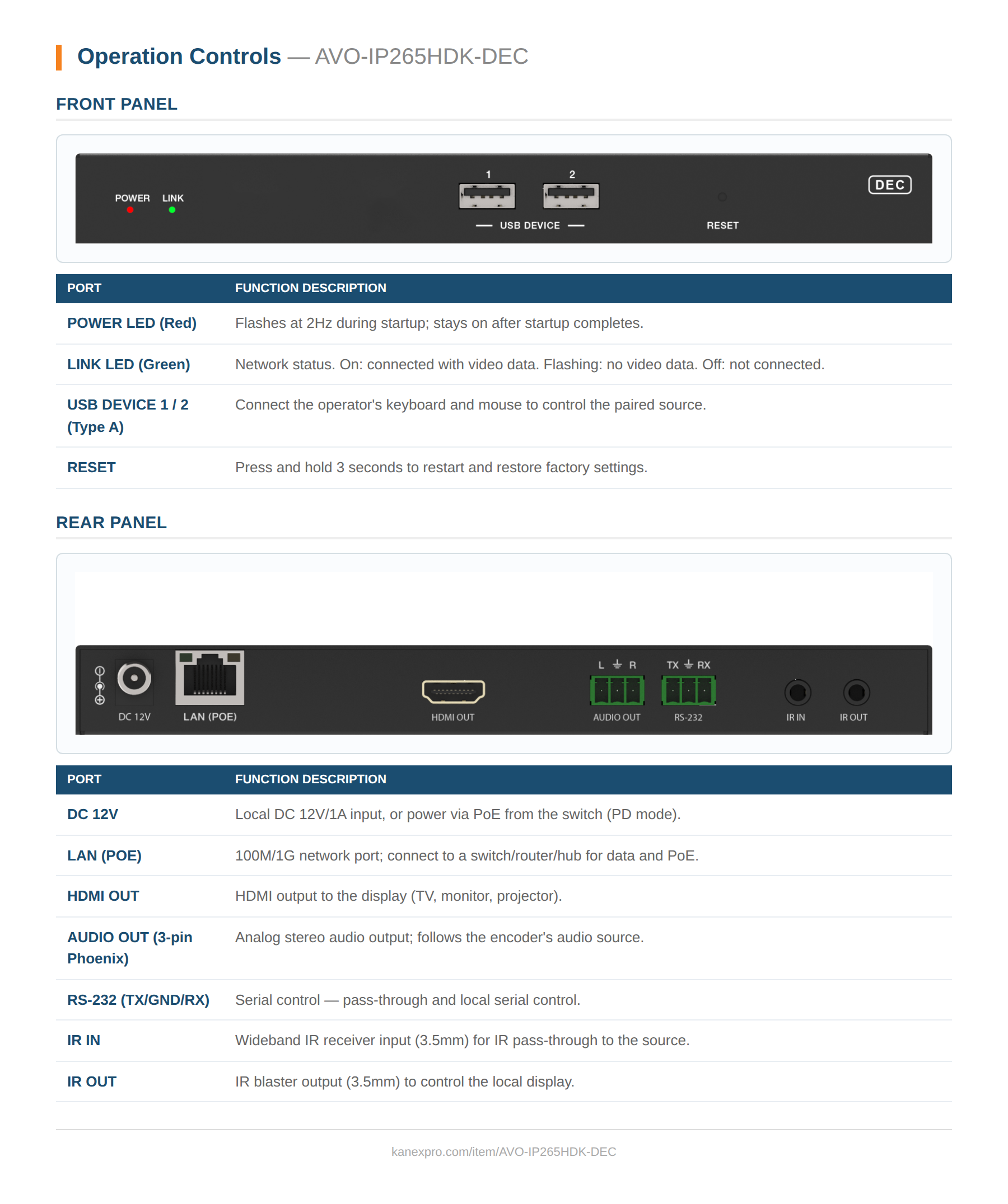 Product Panel