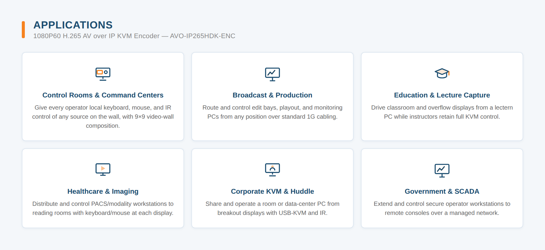 1080P60 H.265 AV over IP KVM Encoder applications