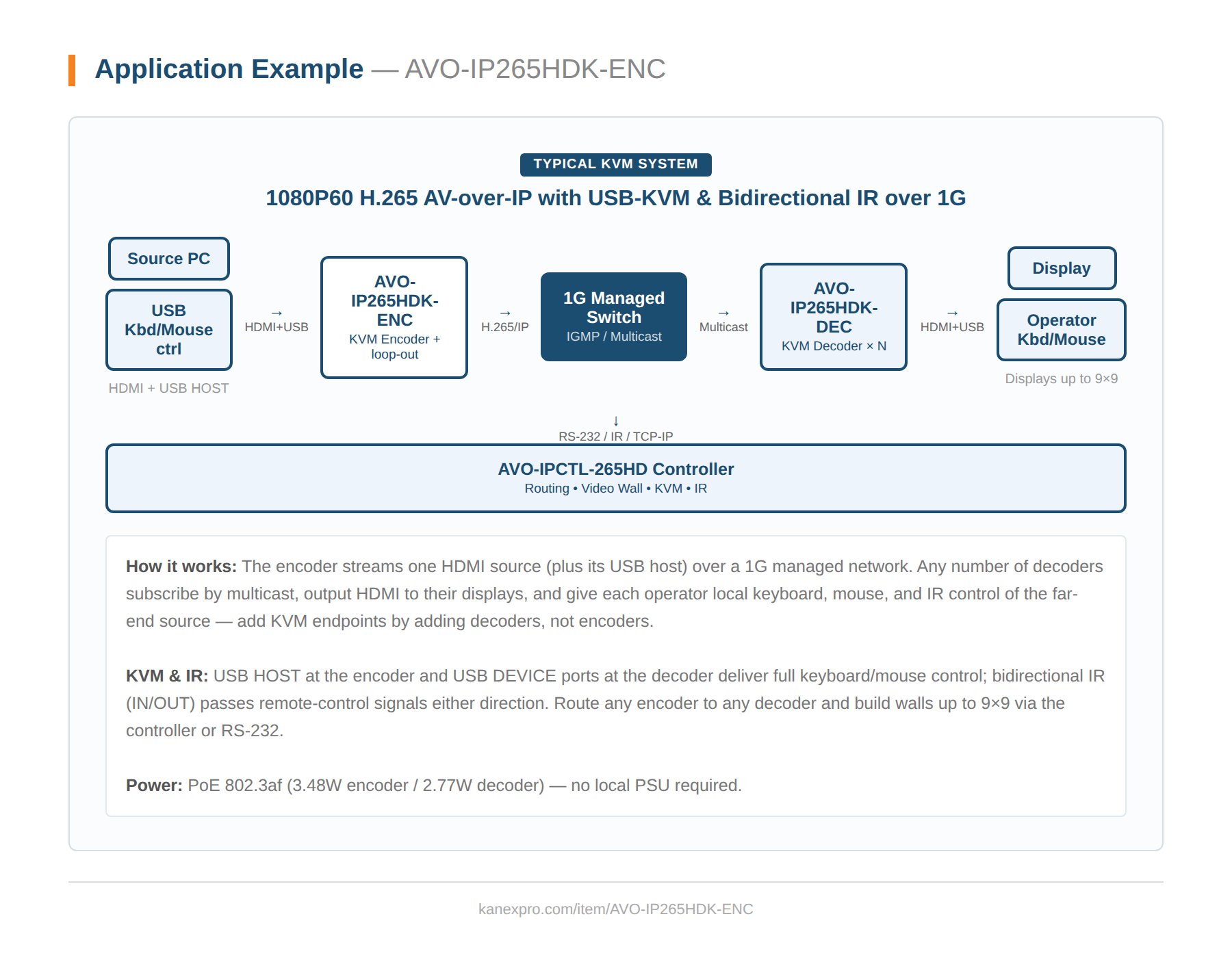 Product Diagram