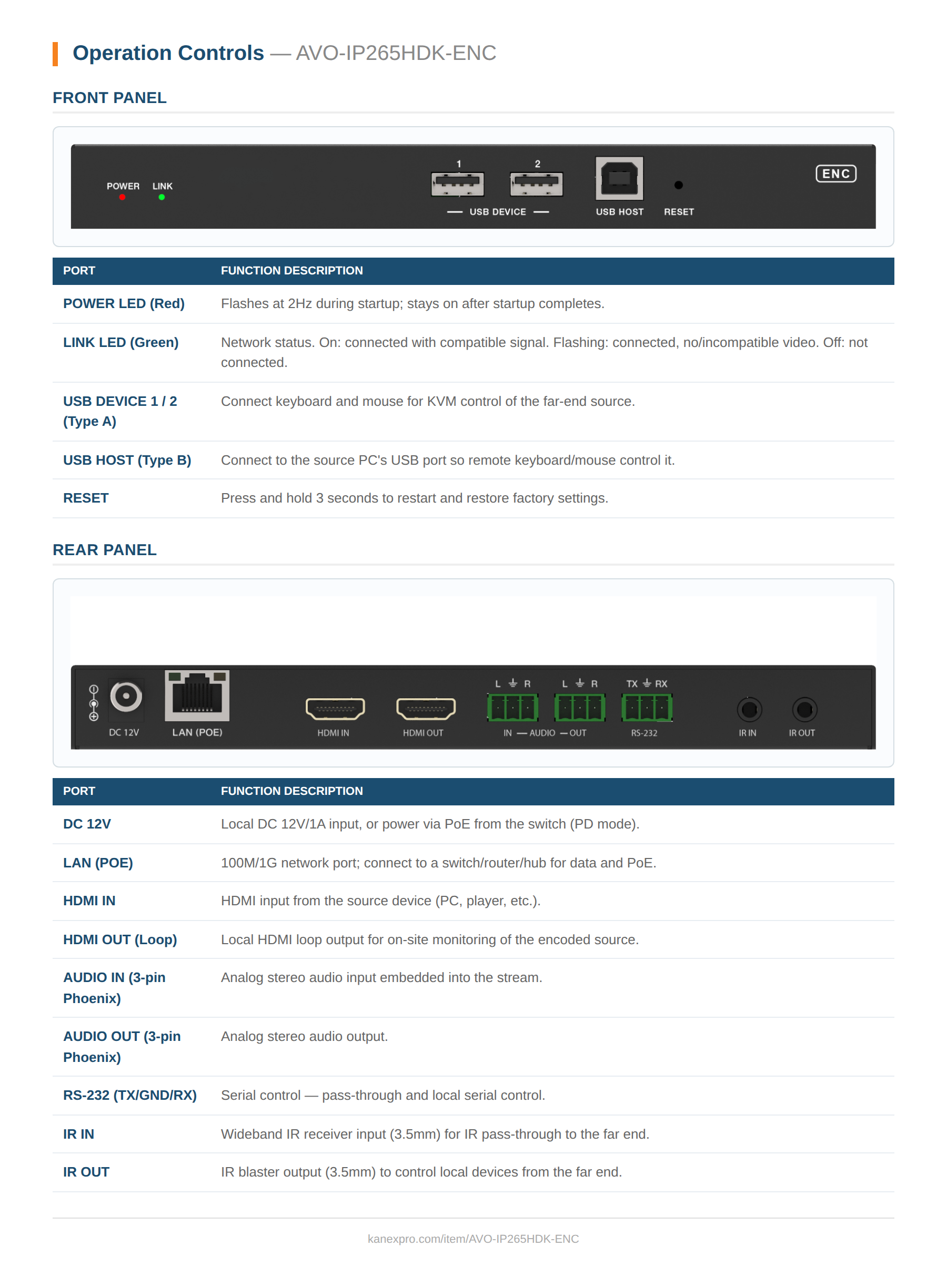 Product Panel