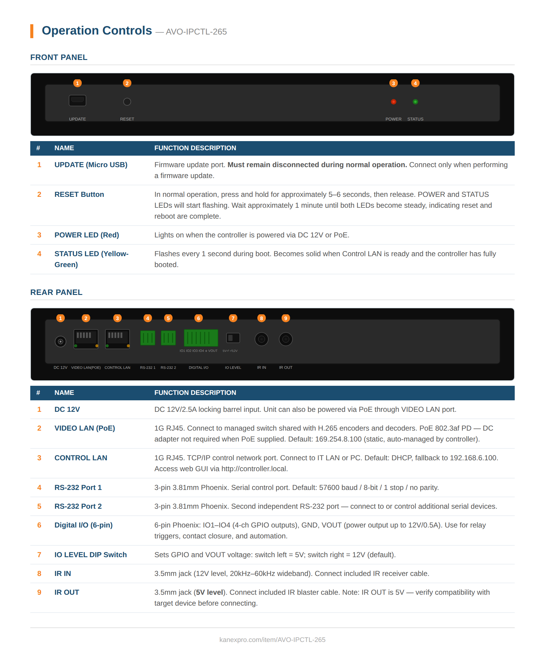 Product Panel