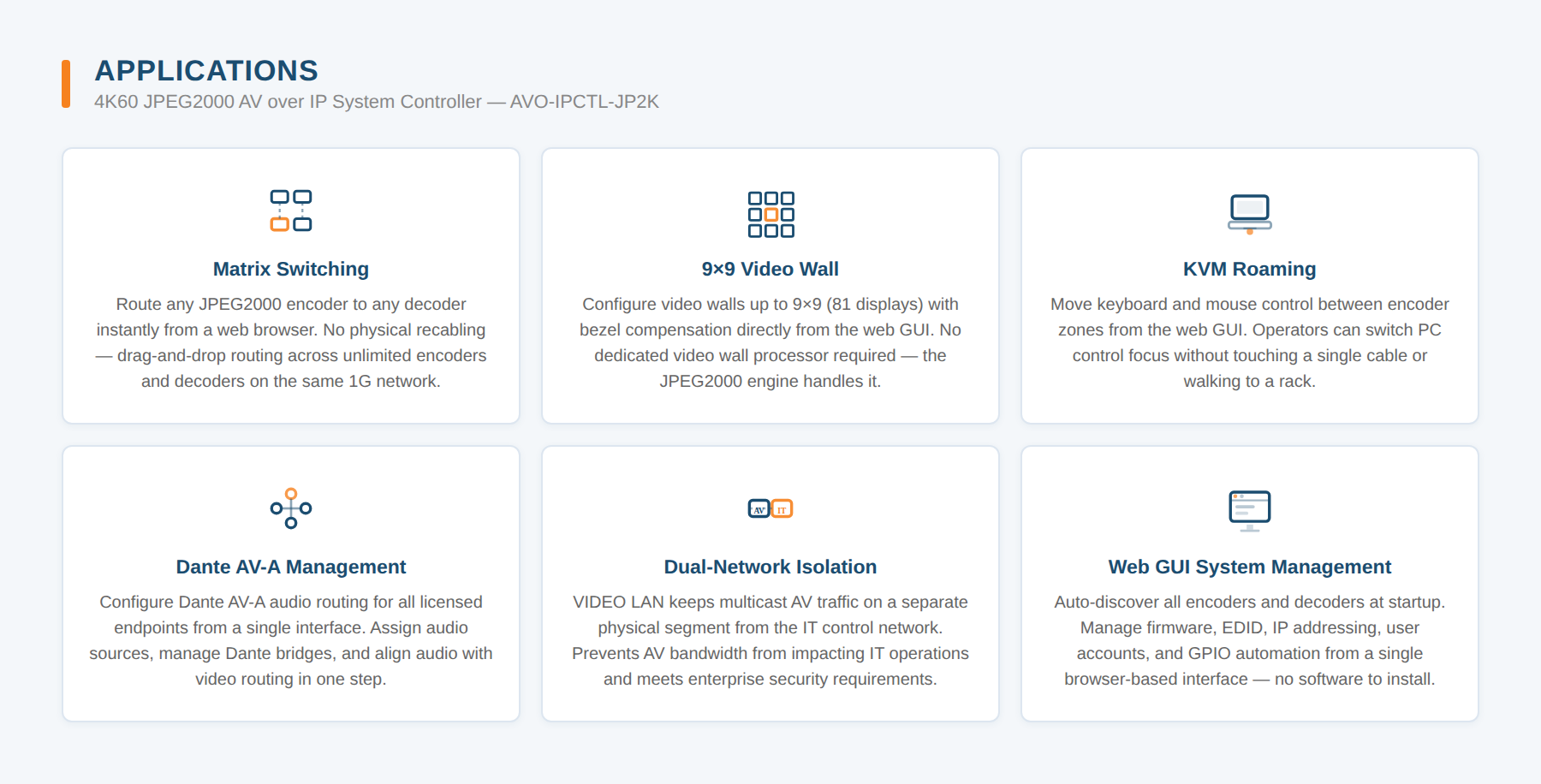 4K60 JPEG2000 AV over IP System Controller applications