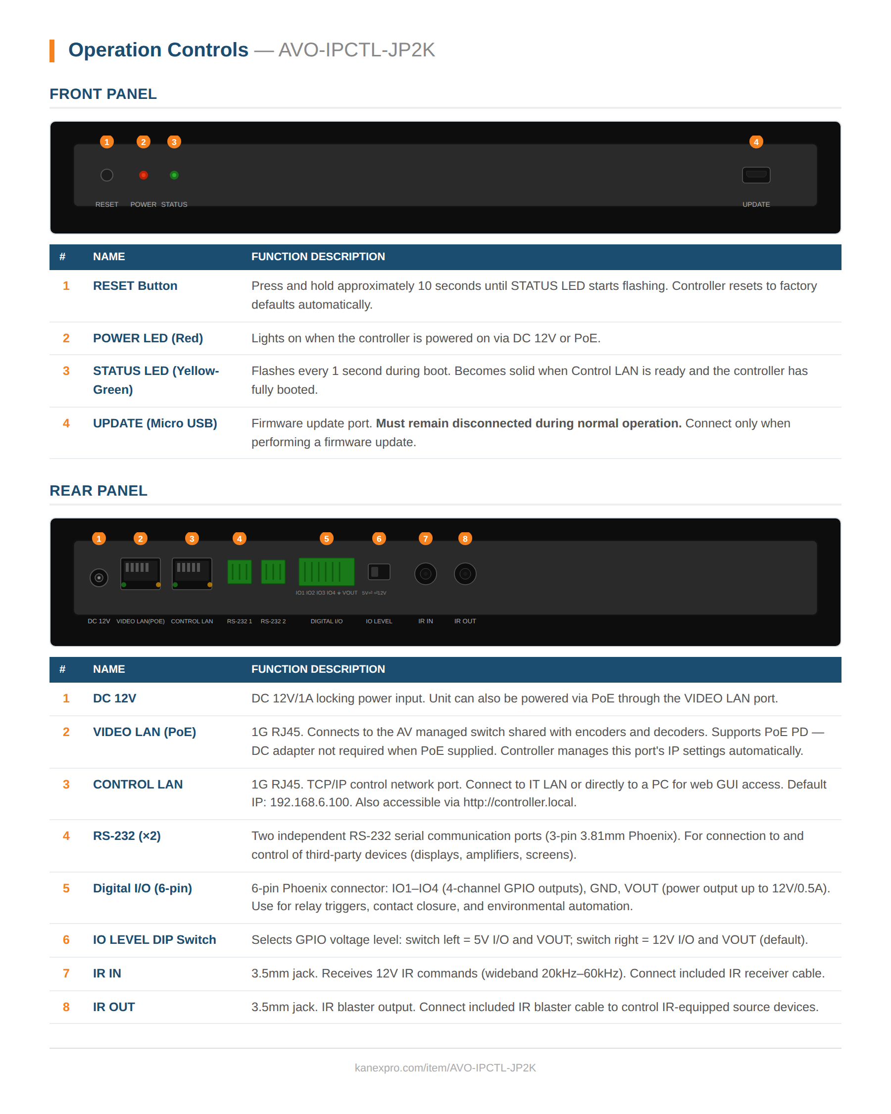 Product Panel