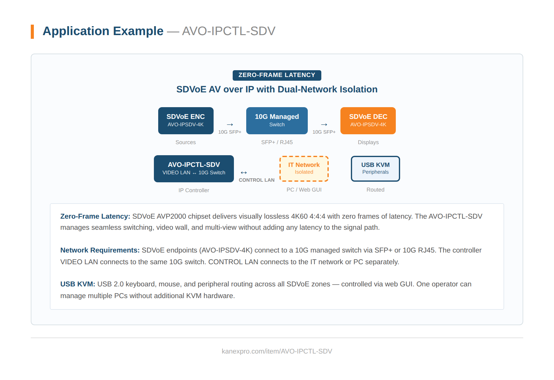 Product Diagram