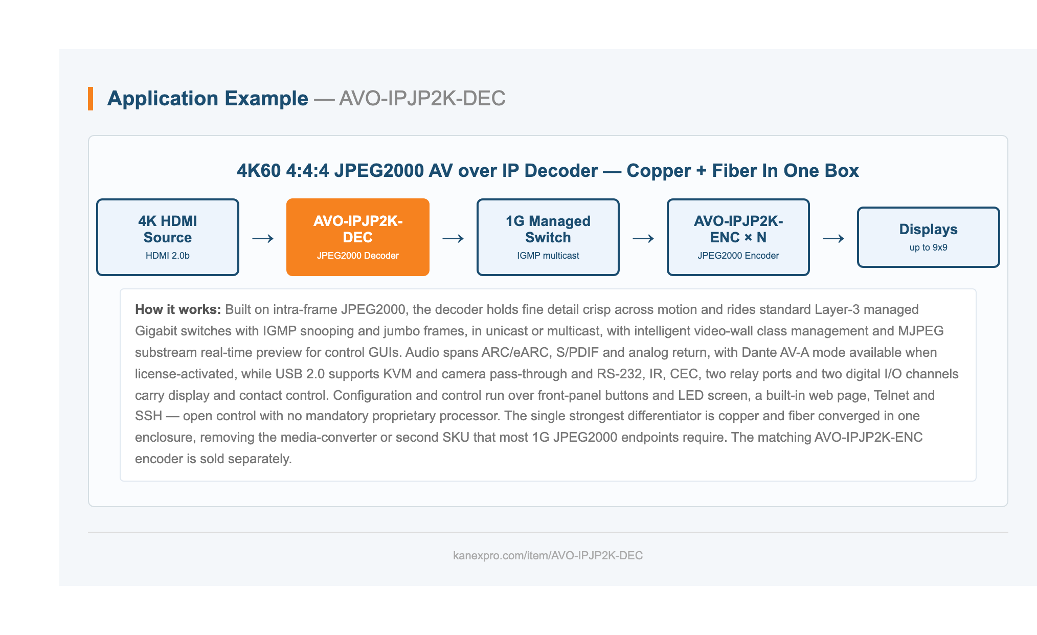 Product Diagram