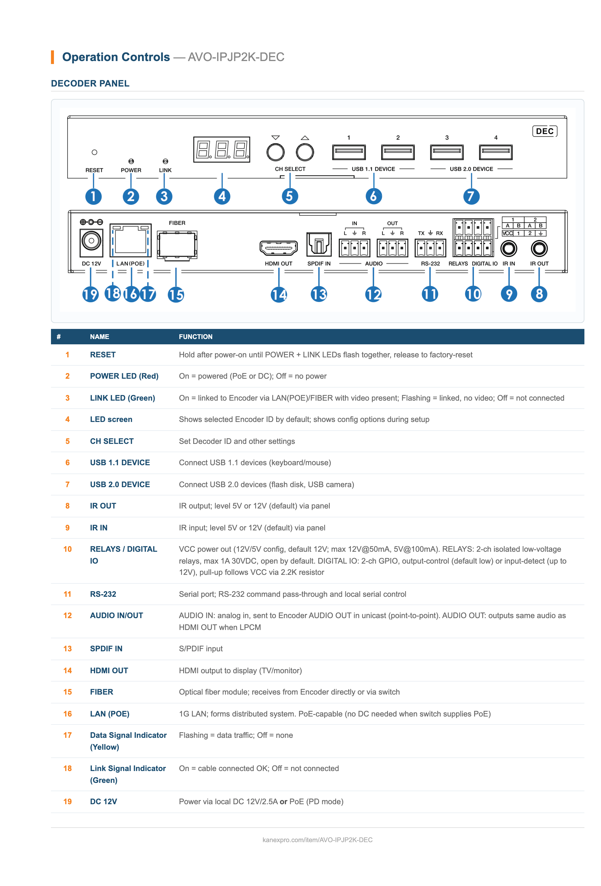 Product Panel